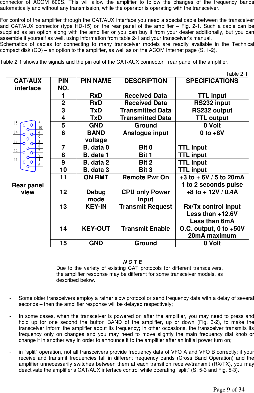               Page 9 of 34 connector  of  ACOM  600S.  This  will  allow  the  amplifier  to  follow  the  changes  of  the  frequency  bands automatically and without any transmission, while the operator is operating with the transceiver.  For control of the amplifier through the CAT/AUX interface you need a special cable between the transceiver and  CAT/AUX connector  (type HD-15) on  the  rear panel of  the amplifier  – Fig. 2-1.  Such  a  cable  can be supplied as an option along  with the amplifier or  you  can buy it from  your dealer  additionally, but  you can assemble it yourself as well, using information from table 2-1 and your transceiver&apos;s manual.  Schematics  of  cables  for  connecting  to  many  transceiver  models  are  readily  available  in  the  Technical compact disk (CD) – an option to the amplifier, as well as on the ACOM Internet page (S. 1-2).   Table 2-1 shows the signals and the pin out of the CAT/AUX connector - rear panel of the amplifier.     Table 2-1 CAT/AUX interface PIN NO. PIN NAME DESCRIPTION SPECIFICATIONS      Rear panel view 1 RxD Received Data  TTL input 2 RxD Received Data RS232 input 3 TxD Transmitted Data RS232 output 4 TxD Transmitted Data TTL output 5 GND Ground 0 Volt 6 BAND voltage Analogue input 0 to +8V 7 B. data 0 Bit 0 TTL input 8 B. data 1 Bit 1 TTL input 9 B. data 2 Bit 2 TTL input 10 B. data 3 Bit 3 TTL input 11 ON RMT Remote Pwr On +3 to + 6V / 5 to 20mA 1 to 2 seconds pulse 12 Debug mode CPU only Power Input +8 to + 12V / 0.4A 13 KEY-IN Transmit Request Rx/Tx control input  Less than +12.6V  Less than 6mA 14 KEY-OUT Transmit Enable O.C. output, 0 to +50V 20mA maximum 15 GND Ground 0 Volt   N O T E  Due to the  variety of  existing CAT  protocols for different  transceivers, the amplifier response may be different for some transceiver models, as described below.   -  Some older transceivers employ a rather slow protocol or send frequency data with a delay of several seconds – then the amplifier response will be delayed respectively;  -  In some cases, when the transceiver is powered on after the amplifier, you may need to press and hold  up  for  one  second  the  button  BAND  of  the  amplifier,  up  or  down  (Fig.  3-2),  to  make  the transceiver inform the amplifier about its frequency; in other occasions, the transceiver transmits its frequency  only  on  changes  and  you  may  need  to  move  slightly  the  main  frequency  dial  knob  or change it in another way in order to announce it to the amplifier after an initial power turn on;  -  in &quot;split&quot; operation, not all transceivers provide frequency data of VFO A and VFO B correctly; if your receive  and transmit  frequencies fall  in  different frequency  bands  (Cross  Band  Operation) and the amplifier unnecessarily switches between them at each transition receive/transmit (RX/TX), you may deactivate the amplifier’s CAT/AUX interface control while operating &quot;split&quot; (S. 5-3 and Fig. 5-3).  