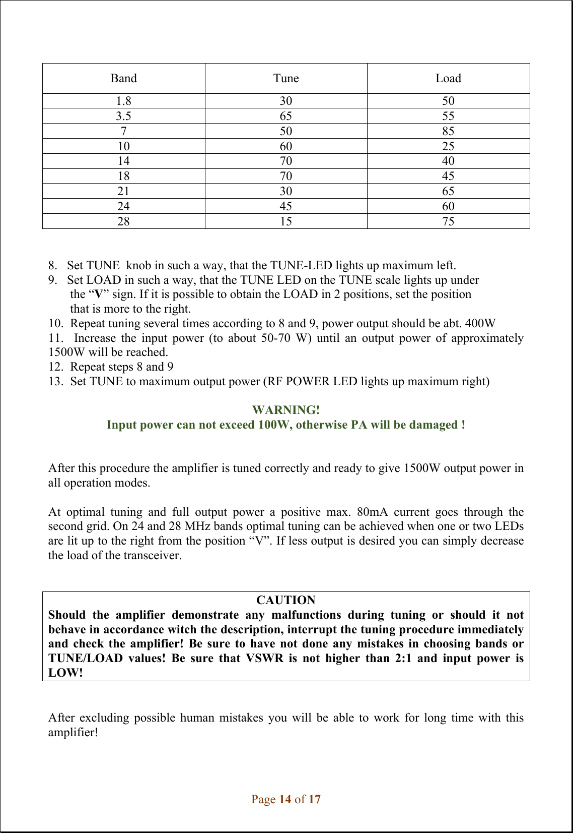 Page 14 of 17   Band Tune Load 1.8 30 50 3.5 65 55 7 50 85 10 60 25 14 70 40 18 70 45 21 30 65 24 45 60 28 15 75   8.   Set TUNE  knob in such a way, that the TUNE-LED lights up maximum left. 9.   Set LOAD in such a way, that the TUNE LED on the TUNE scale lights up under         the “V” sign. If it is possible to obtain the LOAD in 2 positions, set the position         that is more to the right. 10.  Repeat tuning several times according to 8 and 9, power output should be abt. 400W 11.    Increase  the  input  power  (to  about  50-70  W)  until  an  output  power  of  approximately                                              1500W will be reached. 12.  Repeat steps 8 and 9 13.  Set TUNE to maximum output power (RF POWER LED lights up maximum right)  WARNING! Input power can not exceed 100W, otherwise PA will be damaged !   After this procedure the amplifier is tuned correctly and ready to give 1500W output power in all operation modes.  At  optimal  tuning  and  full  output  power  a  positive  max.  80mA  current  goes  through  the second grid. On 24 and 28 MHz bands optimal tuning can be achieved when one or two LEDs are lit up to the right from the position “V”. If less output is desired you can simply decrease the load of the transceiver.    CAUTION Should  the  amplifier  demonstrate  any  malfunctions  during  tuning  or  should  it  not behave in accordance witch the description, interrupt the tuning procedure immediately and  check  the  amplifier!  Be  sure  to  have  not  done  any  mistakes  in  choosing  bands  or TUNE/LOAD  values!  Be  sure  that  VSWR  is  not  higher  than  2:1  and  input  power  is LOW!   After  excluding  possible  human  mistakes  you  will  be  able  to  work  for  long  time  with  this amplifier!   