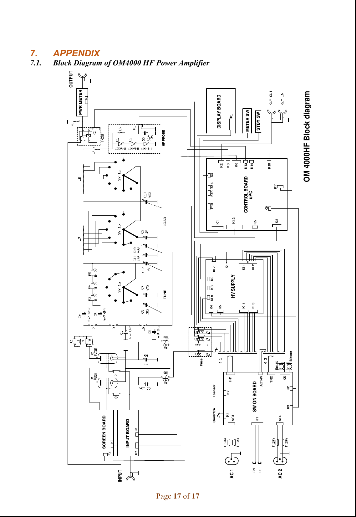 Page 17 of 17    7. APPENDIX 7.1.  Block Diagram of OM4000 HF Power Amplifier   LOADTUNEK7T sensorExt.bl.uPCK16K15K14K11K8K9K5K12K1K10K13K6K3K2K4P13K2K3Kl 8 Kl 7K1Kl 3Kl 4Kl 2Kl 1K5K4K1K2K3K5TR2TR1AC14VAC2AC1K4Cover SWOM 4000HF Block diagram HF PROBEFuseBlowerSW ON BOARDHV SUPPLYCONTROL BOARDDISPLAY BOARDOUTPUTAC 2AC 1INPUTMETER SWSTBY SWPWR METERSCREEN BOARDINPUT BOARD213J1R0R9 21J1R0R8 212121212121X2FU728f754322 112X1FU728f75432122121212121212121122121211453211212212121212121212121212121212112122 11212121