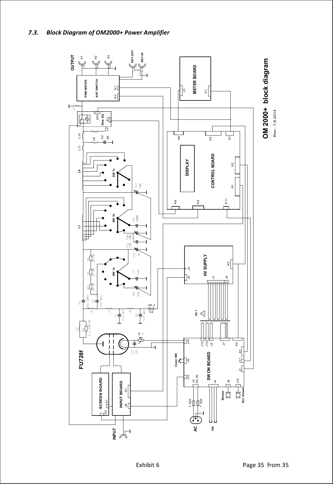 ! ! !&quot;#$%&amp;%&apos;!(!!!!!!!!!!!!!!!!!!!!!!!!!!!!!!!!!!!!!!!!!!!!!!!!!!!!!!!)*+,!23!!./01!23!!7.3. Block&apos;Diagram&apos;of&apos;OM2000+&apos;Power&apos;Amplifier&apos;!J4J12J3Ext. blowerJ10!J8 K1K6CONTROL BOARDDISPLAYANT SWITCHK2 K1K1J3A3A2A1K3K7K2K1K11K4K8J3J2J1K3J1 J11 K1K2J15 J14J8J9J7J2J13AC INJ424VRev.: 7.8.2014K2 K1Cover SWOM 2000+  block diagram L8L7SW 1cSW 1bSW 1aFU728fRele GSKEY INKEY OUTTR 1BlowerONSW ON BOARD HV SUPPLYMETER BOARDOUTPUTACINPUTPWR METERSCREEN BOARDINPUT BOARD1L1121R1 2156C2211L1021L62T 16A2111F 4AF32112T 16A2121321K1211453121L4221212121212121212121212121211212211 2121