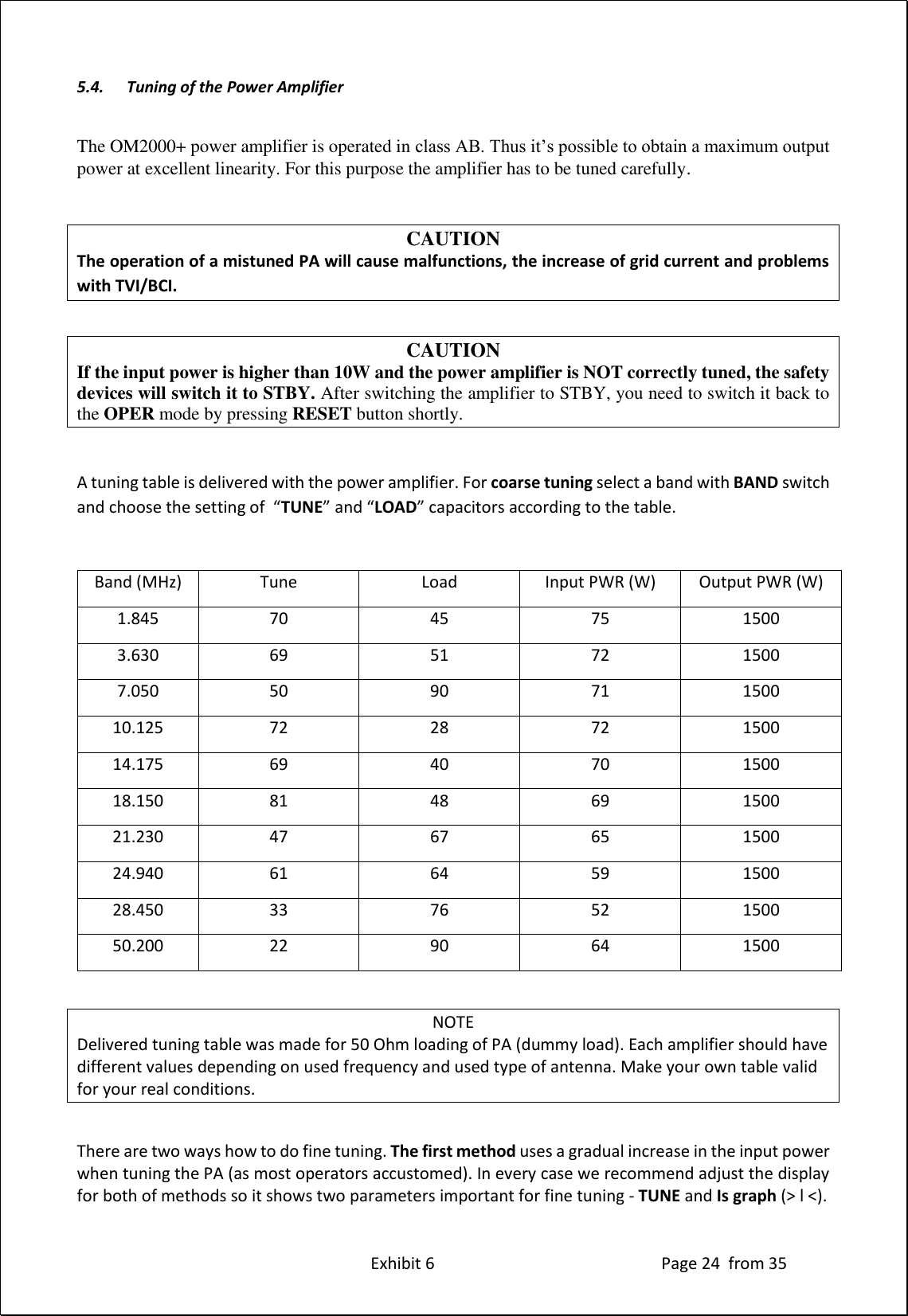 Exhibit 6 Page 24 from 35 5.4. Tuning of the Power Amplifier The OM2000+ power amplifier is operated in class AB. Thus it’s possible to obtain a maximum output power at excellent linearity. For this purpose the amplifier has to be tuned carefully. CAUTION The operation of a mistuned PA will cause malfunctions, the increase of grid current and problems with TVI/BCI. CAUTION If the input power is higher than 10W and the power amplifier is NOT correctly tuned, the safety devices will switch it to STBY. After switching the amplifier to STBY, you need to switch it back to the OPER mode by pressing RESET button shortly. A tuning table is delivered with the power amplifier. For coarse tuning select a band with BAND switch and choose the setting of “TUNE” and “LOAD” capacitors according to the table. Band (MHz) Tune Load Input PWR (W) Output PWR (W) 1.845 70 45 75 1500 3.630 69 51 72 1500 7.050 50 90 71 1500 10.125 72 28 72 1500 14.175 69 40 70 1500 18.150 81 48 69 1500 21.230 47 67 65 1500 24.940 61 64 59 1500 28.450 33 76 52 1500 50.200 22 90 64 1500 NOTE Delivered tuning table was made for 50 Ohm loading of PA (dummy load). Each amplifier should have different values depending on used frequency and used type of antenna. Make your own table valid for your real conditions. There are two ways how to do fine tuning. The first method uses a gradual increase in the input power when tuning the PA (as most operators accustomed). In every case we recommend adjust the display for both of methods so it shows two parameters important for fine tuning - TUNE and Is graph (> l <).