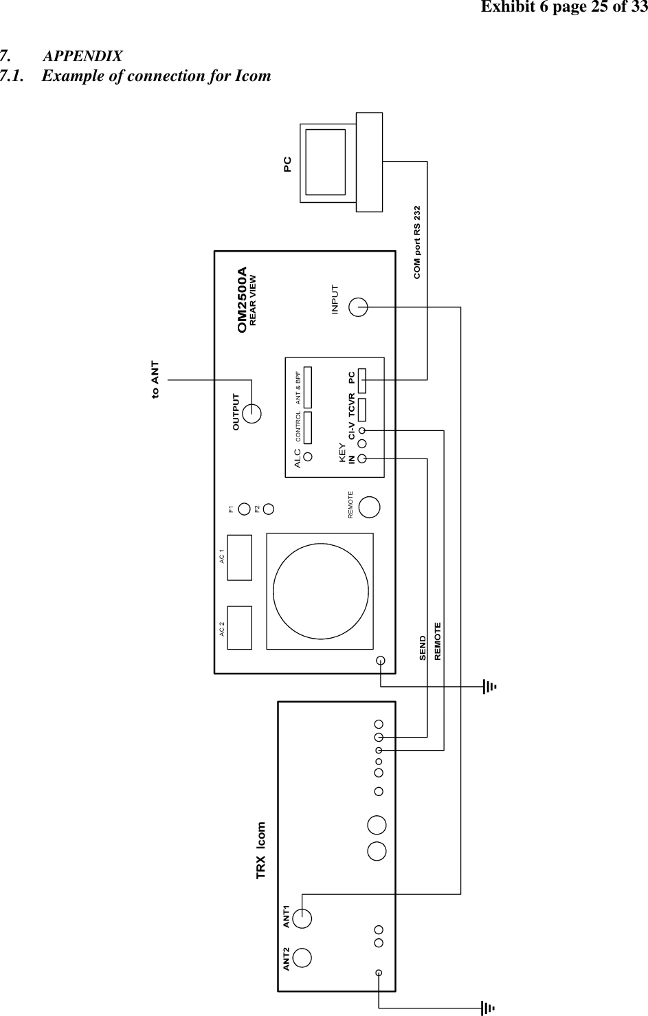 Exhibit 6 page 25 of 33 7. APPENDIX 7.1. Example of connection for Icom