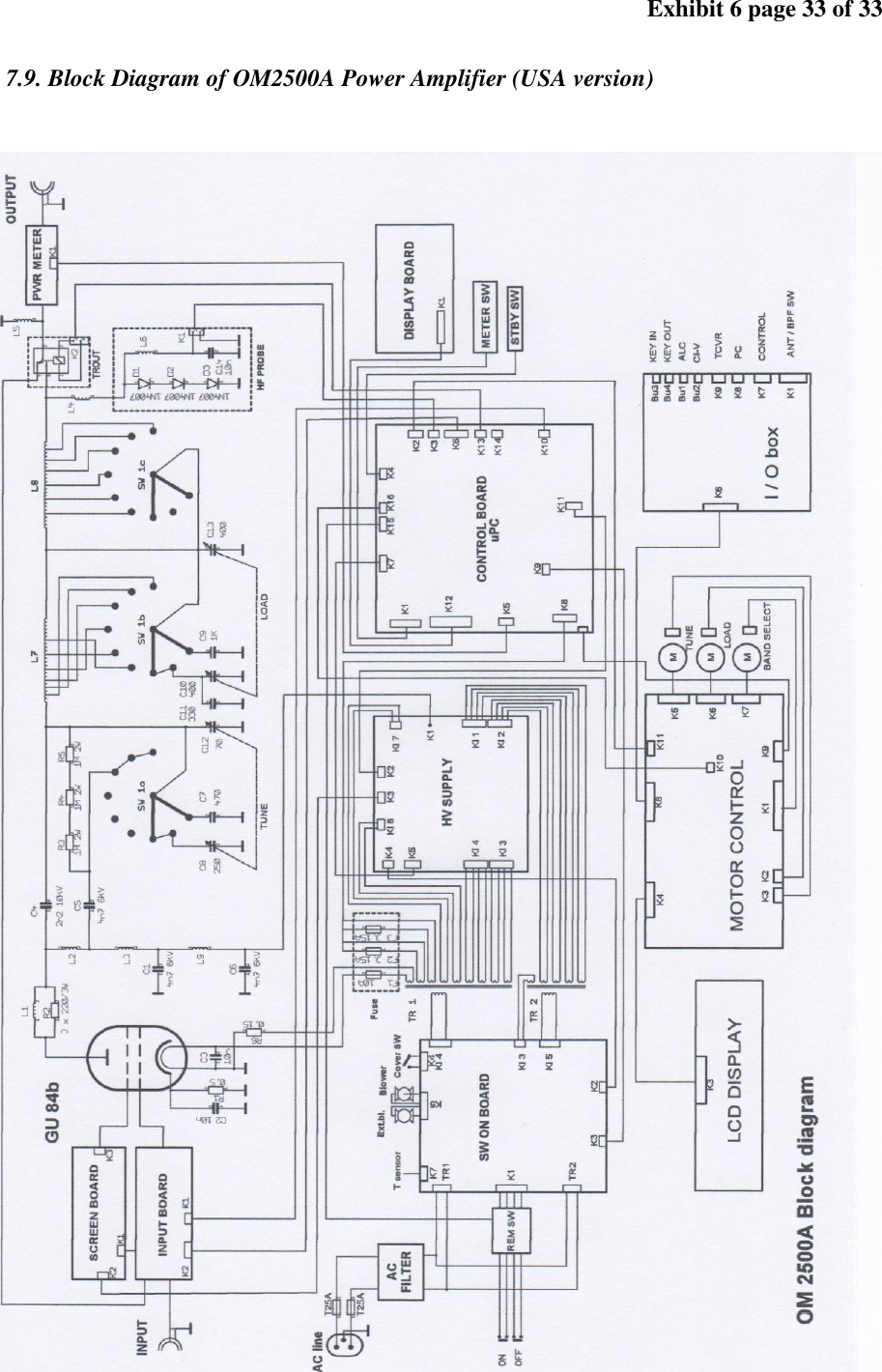 Exhibit 6 page 33 of 33 7.9. Block Diagram of OM2500A Power Amplifier (USA version)