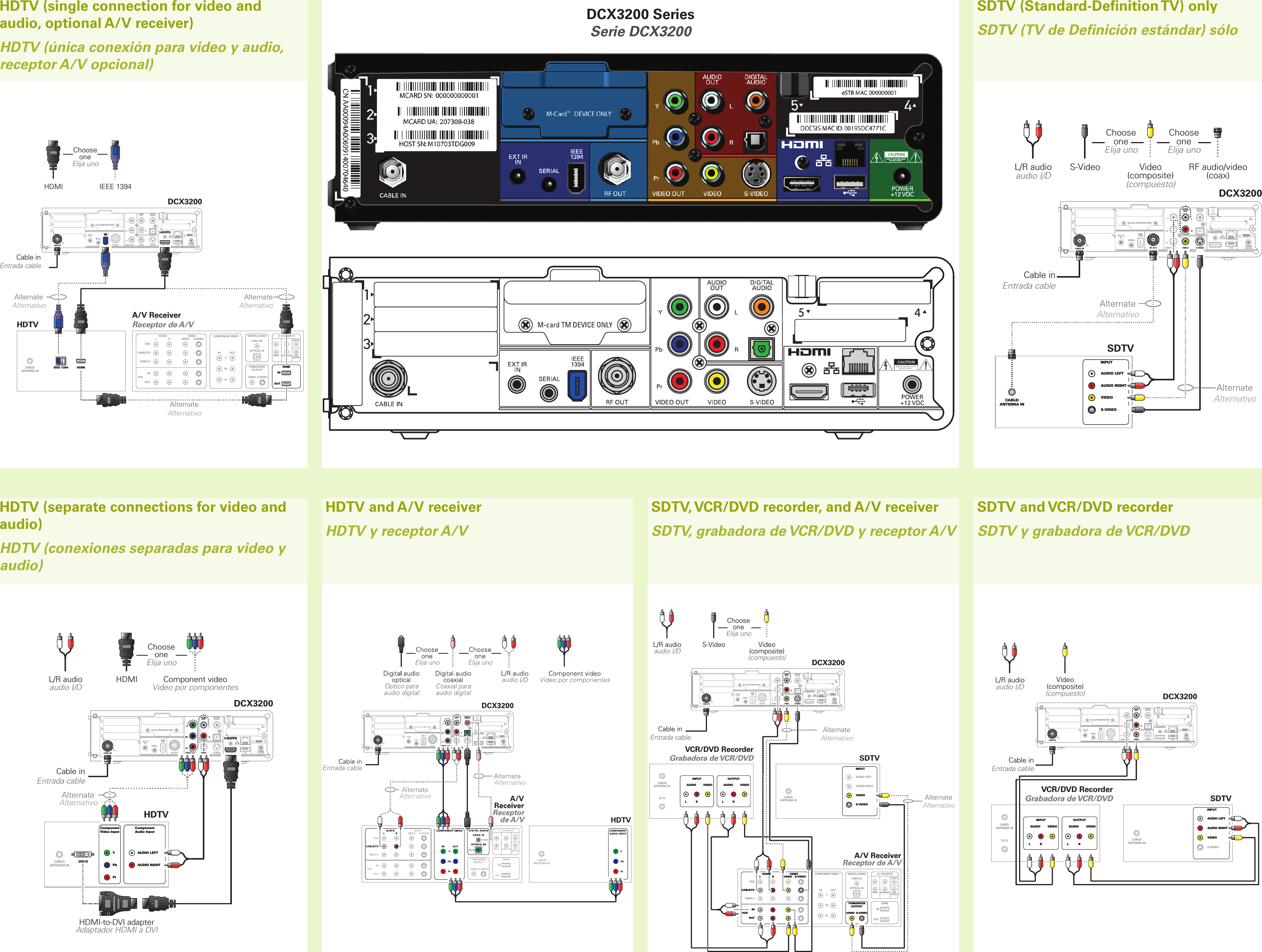 Page 2 of 2 - Arris DCX3200 User Manual DCX3200: Quick Start Guide DCX3200+Quick+Start+Guide.unlocked