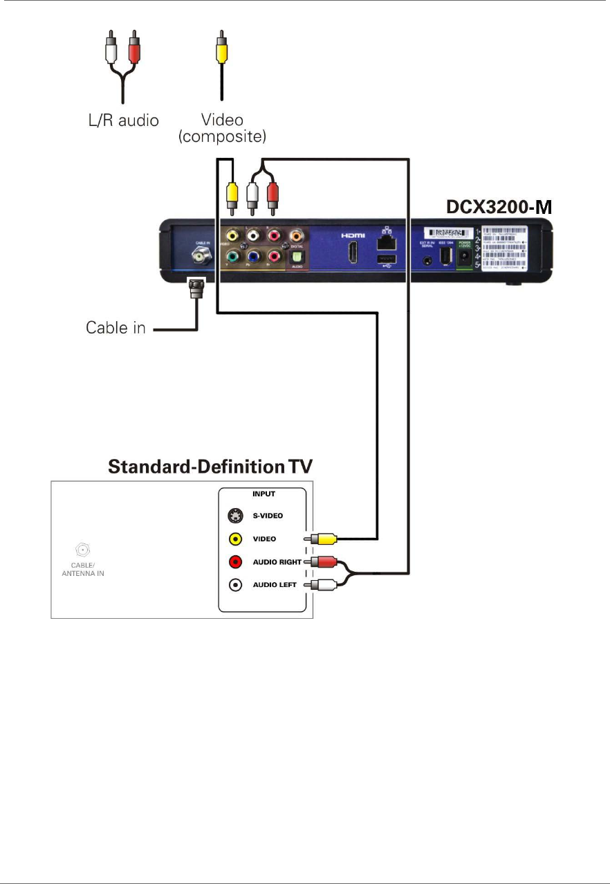 Arris DCX3200 M P3 High Definition Digital STB User Manual P3: Guide