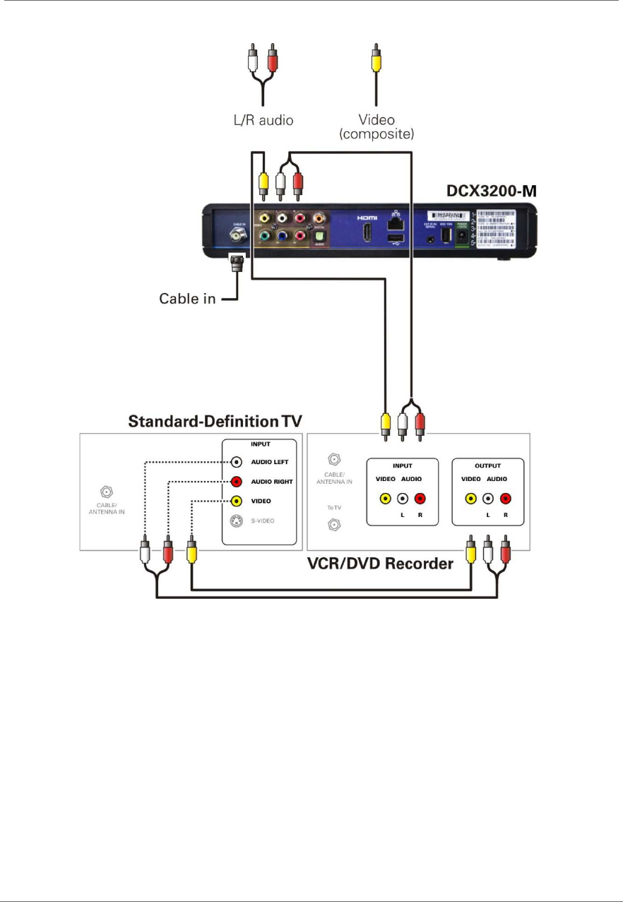 Arris DCX3200 M P3 High Definition Digital STB User Manual P3: Guide ...