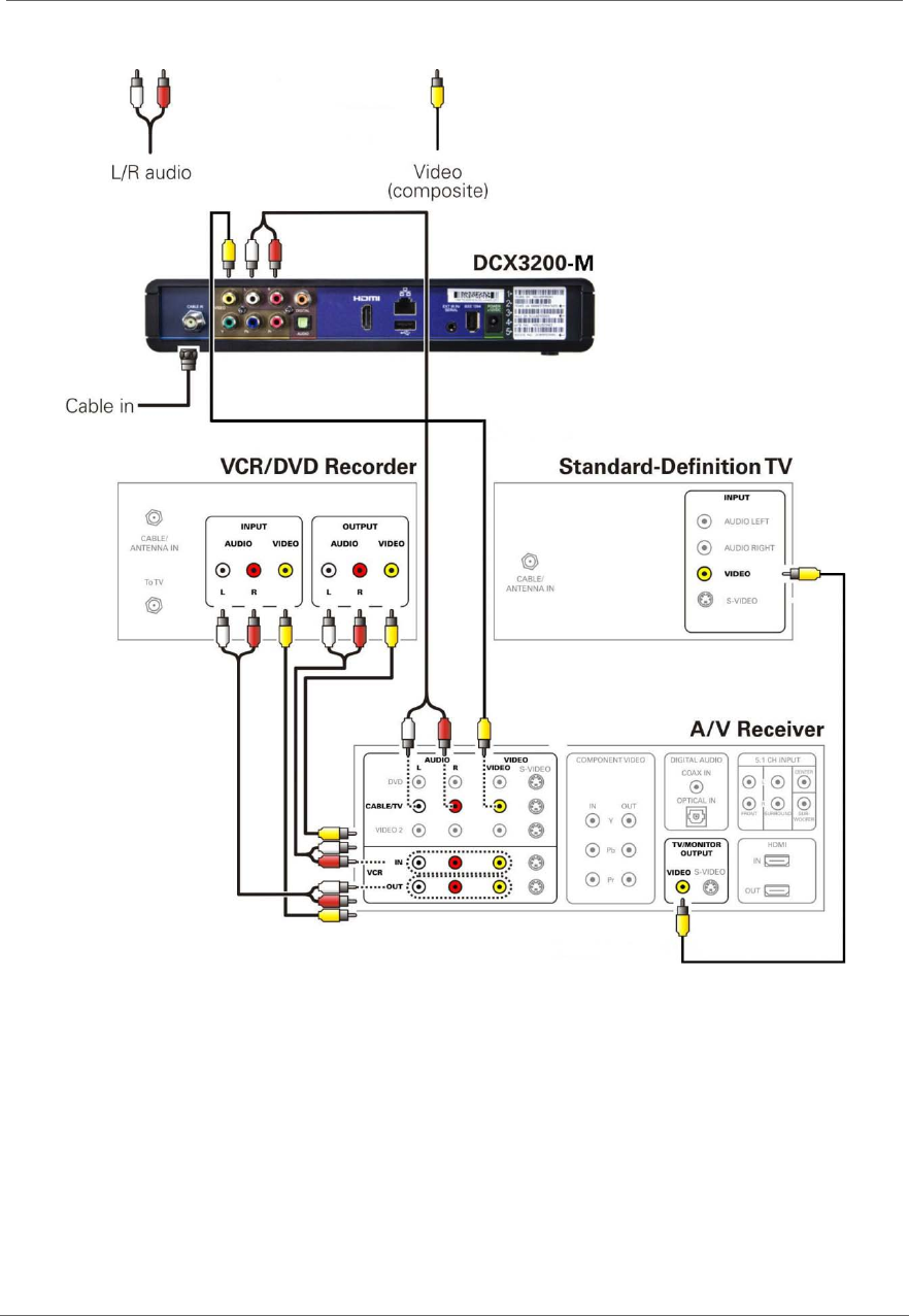 Arris DCX3200 M P3 High Definition Digital STB User Manual P3: Guide ...