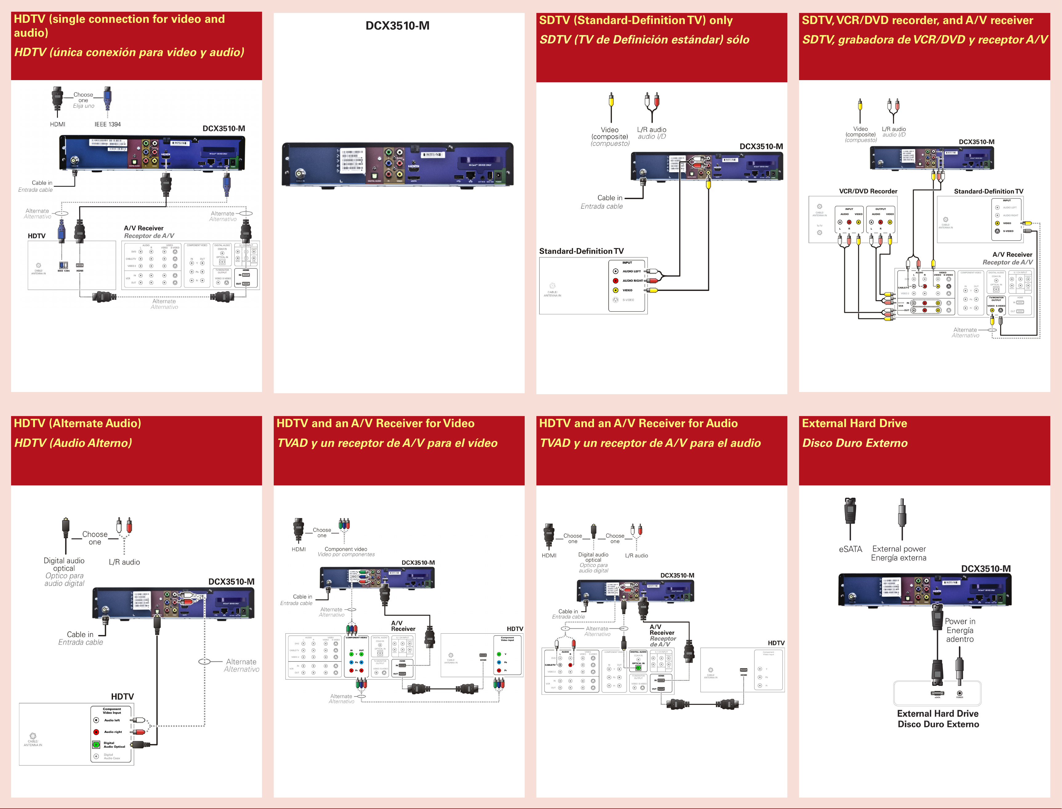 Page 2 of 2 - Arris DCX3510-M User Manual DCX3510-M: Quick Start Guide DCX3510M