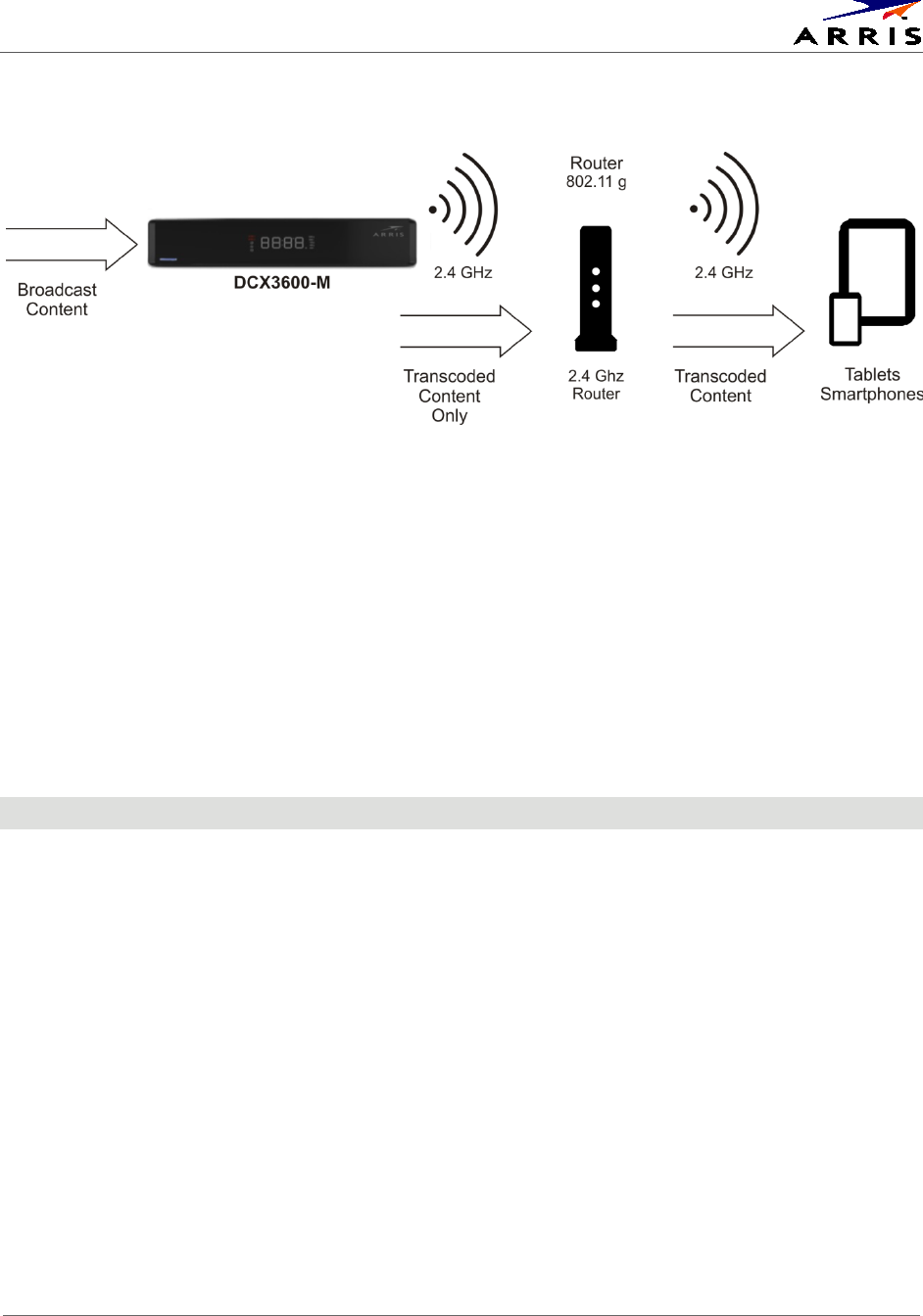 Arris DCX3600 Set Top Entertainment Hub User Manual DCX3600: Guide