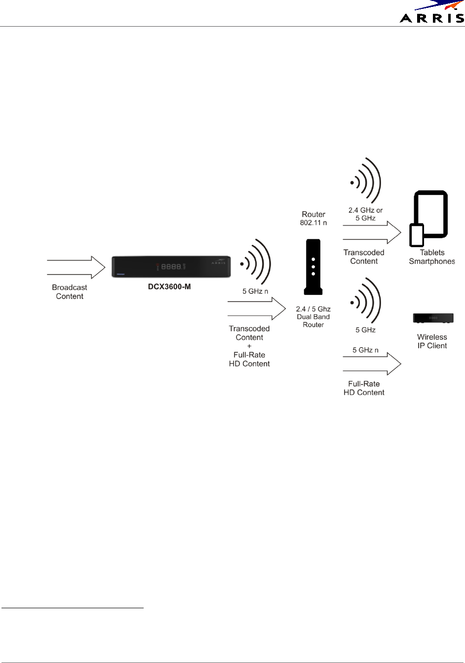 Arris DCX3600 Set Top Entertainment Hub User Manual DCX3600: Guide