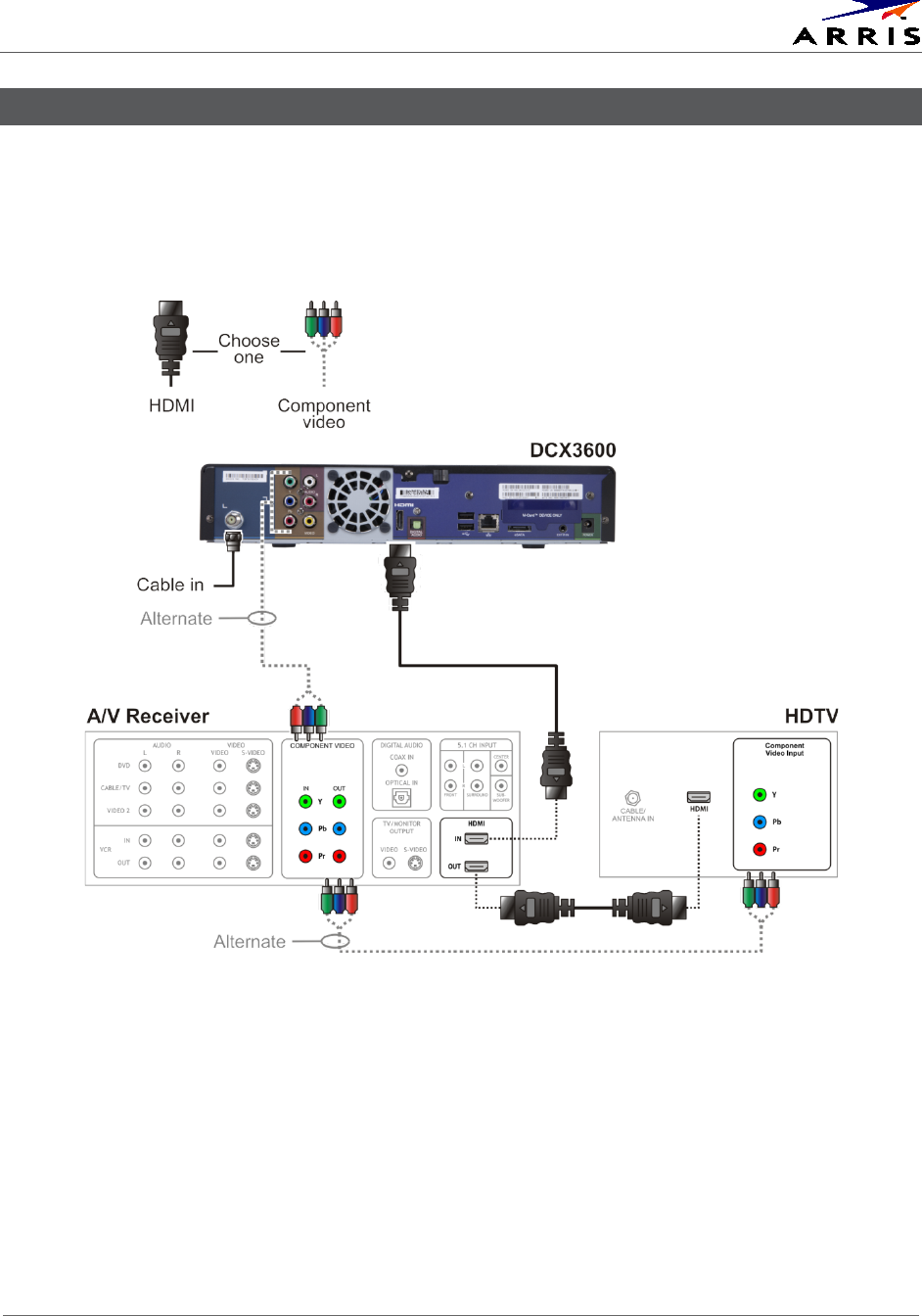 Arris DCX3600 Set Top Entertainment Hub User Manual DCX3600: Guide