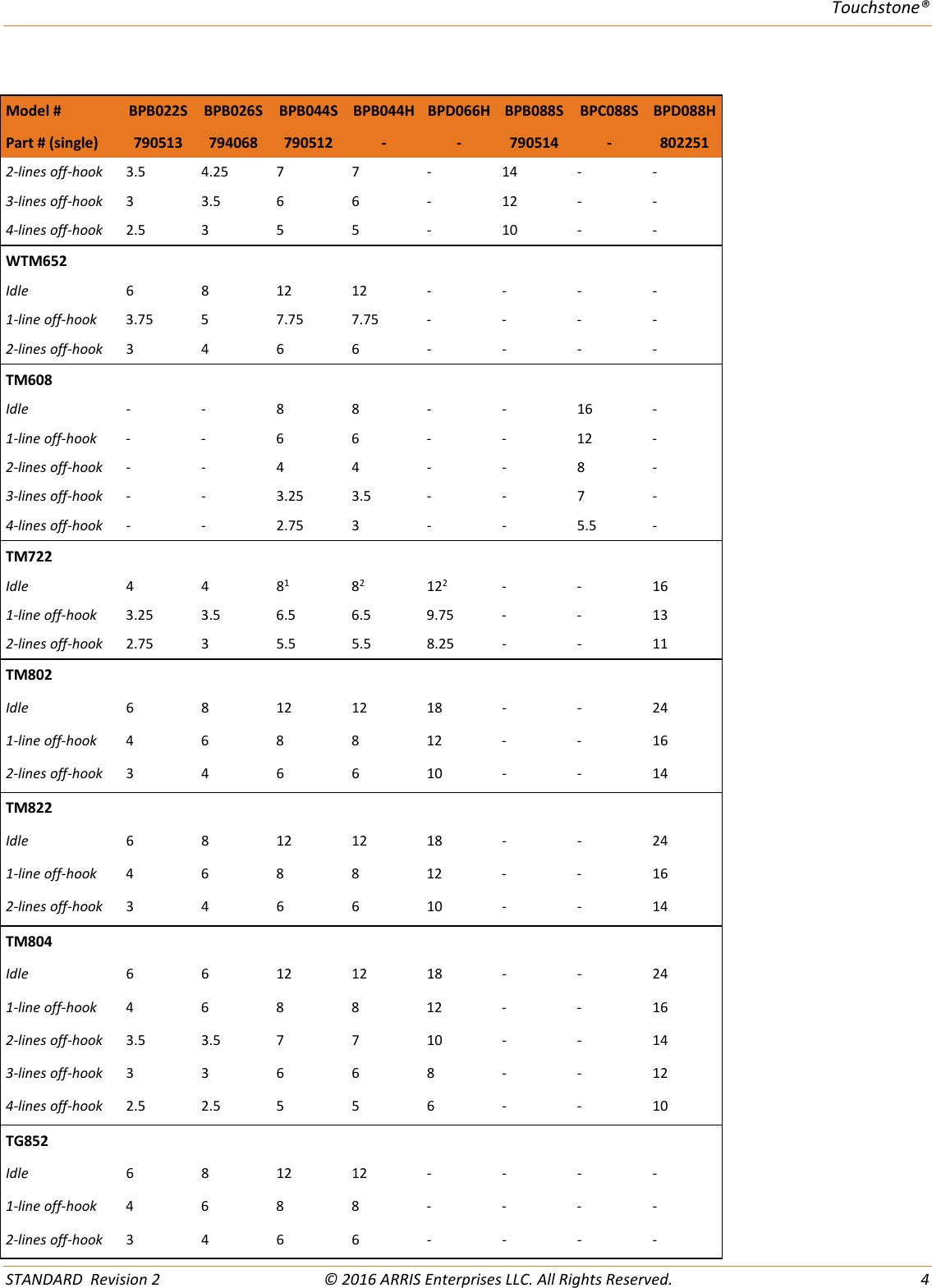 Page 4 of 12 - Arris Touchstone Battery BPB026S (Orderable SKU: 794068) Quick Reference User Manual BPB026S: Start Guide