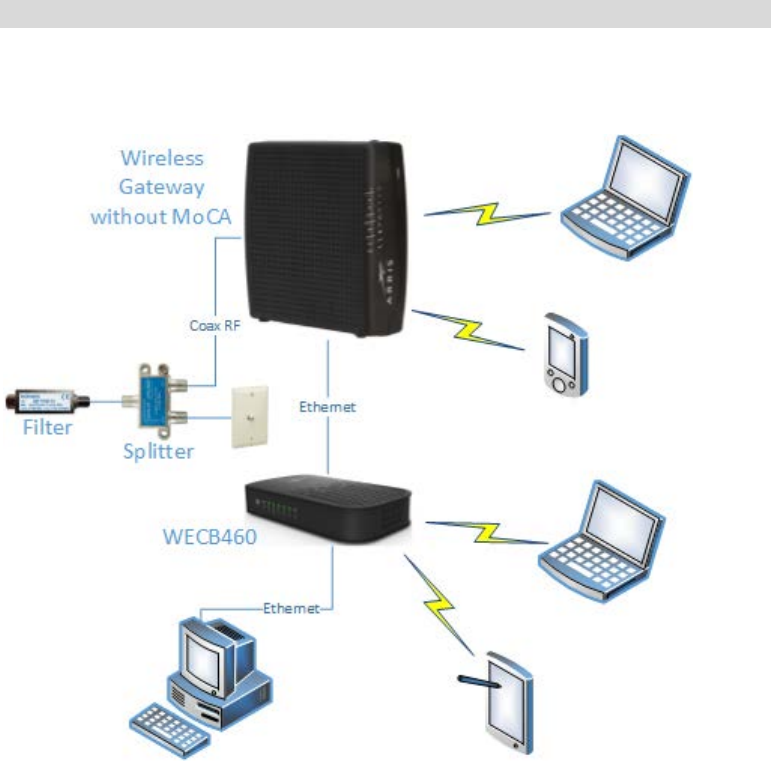 Arris WECB460 Touchstone Wi Fi MoCA Bridge Installation Guide User ...