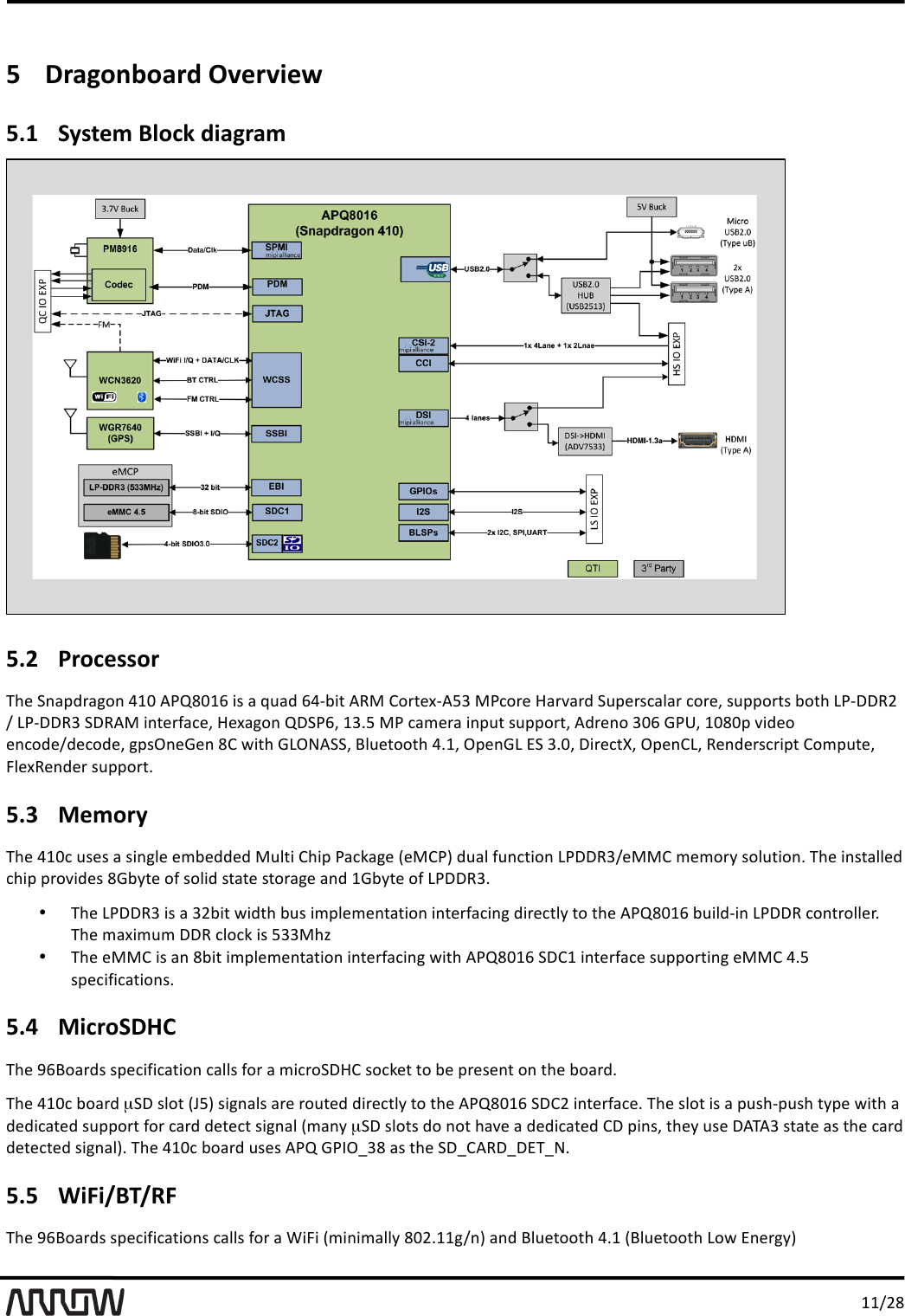 '//-,.'5!Dragonboard'Overview'5.1!System'Block'diagram' 5.2!Processor'KB&amp;'1)"M$#"6<)'>/A'S?l.A/L'74'"'@*"$'L>OC72'S5('9<#2&amp;UOS:H'(?F<#&amp;'!"#="#$'1*M&amp;#4F"+"#'F<#&amp;b'4*MM<#24'C<2B'X?OII5,'-'X?OII5H'1I5S('7)2&amp;#D"F&amp;b'!&amp;U"6<)'lI1?Lb'/H0:'(?'F"3&amp;#"'7)M*2'4*MM<#2b'S$#&amp;)<'HAL'W?Qb'/A.AM'=7$&amp;<'&amp;)F<$&amp;-$&amp;F<$&amp;b'6M4Y)&amp;W&amp;)'.9'%72B'WXYgS11b';+*&amp;2<<2B'>0/b'YM&amp;)WX'T1'H0Ab'I7#&amp;F2ob'YM&amp;)9Xb'5&amp;)$&amp;#4F#7M2'9<3M*2&amp;b'8+&amp;U5&amp;)$&amp;#'4*MM<#20'5.3!Memory'KB&amp;'>/AF'*4&amp;4'"'47)6+&amp;'&amp;3C&amp;$$&amp;$'(*+27'9B7M'?"FG"6&amp;'`&amp;(9?a'$*"+'D*)F27<)'X?II5H-&amp;((9'3&amp;3<#E'4<+*27<)0'KB&amp;'7)42"++&amp;$'FB7M'M#<=7$&amp;4'.WCE2&amp;'<D'4<+7$'42"2&amp;'42<#"6&amp;'")$'/WCE2&amp;'<D'X?II5H0'&bull;!KB&amp;'X?II5H'74'"'H,C72'%7$2B'C*4'73M+&amp;3&amp;)2"27<)'7)2&amp;#D"F7)6'$7#&amp;F2+E'2<'2B&amp;'S?l.A/L'C*7+$O7)'X?II5'F<)2#<++&amp;#0'KB&amp;'3"U73*3'II5'F+<FG'74':HH(Bn'&bull;!KB&amp;'&amp;((9'74'")'.C72'73M+&amp;3&amp;)2"27<)'7)2&amp;#D"F7)6'%72B'S?l.A/L'1I9/'7)2&amp;#D"F&amp;'4*MM<#27)6'&amp;((9'>0:'4M&amp;F7D7F"27<)40'5.4!MicroSDHC'KB&amp;'RL;<"#$4'4M&amp;F7D7F"27<)'F"++4'D<#'"'37F#<1I!9'4<FG&amp;2'2<'C&amp;'M#&amp;4&amp;)2'<)'2B&amp;'C<"#$0'KB&amp;'>/AF'C<"#$'&micro;1I'4+<2'`V:a'476)"+4'"#&amp;'#<*2&amp;$'$7#&amp;F2+E'2<'2B&amp;'S?l.A/L'1I9,'7)2&amp;#D"F&amp;0'KB&amp;'4+<2'74'"'M*4BOM*4B'2EM&amp;'%72B'"'$&amp;$7F"2&amp;$'4*MM<#2'D<#'F"#$'$&amp;2&amp;F2'476)"+'`3")E'&micro;1I'4+<24'$<')<2'B"=&amp;'"'$&amp;$7F"2&amp;$'9I'M7)4b'2B&amp;E'*4&amp;'ISKSH'42"2&amp;'"4'2B&amp;'F"#$'$&amp;2&amp;F2&amp;$'476)"+a0'KB&amp;'>/AF'C<"#$'*4&amp;4'S?l'W?NYvH.'"4'2B&amp;'1Iv9S5IvITKvg0'5.5!WiFi/BT/RF'KB&amp;'RL;<"#$4'4M&amp;F7D7F"27<)4'F"++4'D<#'"'J787'`37)73"++E'.A,0//6-)a'")$';+*&amp;2<<2B'>0/'`;+*&amp;2<<2B'X<%'T)&amp;#6Ea'