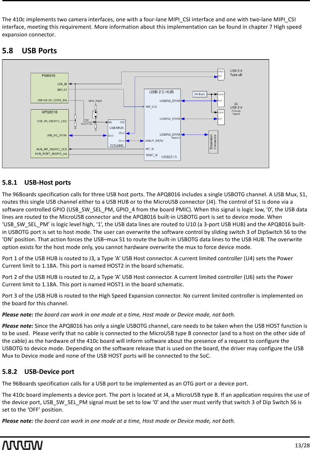 '/H-,.'KB&amp;'>/AF'73M+&amp;3&amp;)24'2%<'F"3&amp;#"'7)2&amp;#D"F&amp;4b'<)&amp;'%72B'"'D<*#O+")&amp;'(N?Nv91N'7)2&amp;#D"F&amp;'")$'<)&amp;'%72B'2%<O+")&amp;'(N?Nv91N'7)2&amp;#D"F&amp;b'3&amp;&amp;27)6'2B74'#&amp;@*7#&amp;3&amp;)20'(<#&amp;'7)D<#3"27<)'"C<*2'2B74'73M+&amp;3&amp;)2"27<)'F")'C&amp;'D<*)$'7)'FB"M2&amp;#'P'!76B'4M&amp;&amp;$'&amp;UM")47<)'F<))&amp;F2<#0'5.8!'USB'Ports' 5.8.1!USB@Host'ports'KB&amp;'RL;<"#$4'4M&amp;F7D7F"27<)'F"++4'D<#'2B#&amp;&amp;'Q1;'B<42'M<#240'KB&amp;'S?l.A/L'7)F+*$&amp;4'"'47)6+&amp;'Q1;YKW'FB"))&amp;+0'S'Q1;'(*Ub'1/b'#<*2&amp;4'2B74'47)6+&amp;'Q1;'FB"))&amp;+'&amp;72B&amp;#'2<'"'Q1;'!Q;'<#'2<'2B&amp;'(7F#<Q1;'F<))&amp;F2<#'`V>a0'KB&amp;'F<)2#<+'<D'1/'74'$<)&amp;'=7"'"'4<D2%"#&amp;'F<)2#<++&amp;$'W?NY'`Q1;v1Jv1TXv?(b'W?NYv>'D#<3'2B&amp;'C<"#$'?(N9a0'JB&amp;)'2B74'476)"+'74'+<67F'+<%b'kA]b'2B&amp;'Q1;'$"2"'+7)&amp;4'"#&amp;'#<*2&amp;$'2<'2B&amp;'(7F#<Q1;'F<))&amp;F2<#'")$'2B&amp;'S?l.A/L'C*7+2O7)'Q1;YKW'M<#2'74'4&amp;2'2<'$&amp;=7F&amp;'3<$&amp;0'JB&amp;)'kQ1;v1Jv1TXv?(]'74'+<67F'+&amp;=&amp;+'B76Bb'k/]b'2B&amp;'Q1;'$"2"'+7)&amp;4'"#&amp;'#<*2&amp;$'2<'Q/A'`"'HOM<#2'Q1;'!Q;a'")$'2B&amp;'S?l.A/L'C*7+2O7)'Q1;YKW'M<#2'74'4&amp;2'2<'B<42'3<$&amp;0'KB&amp;'*4&amp;#'F")'<=&amp;#%#72&amp;'2B&amp;'4<D2%"#&amp;'F<)2#<+'CE'4+7$7)6'4%72FB'H'<D'I7M1%72FB'1L'2<'2B&amp;'kYg]'M<4727<)0'KB"2'"F27<)'D<#F&amp;4'2B&amp;'Q1;c3*U'1/'2<'#<*2&amp;'2B&amp;'C*7+2O7)'Q1;YKW'$"2"'+7)&amp;4'2<'2B&amp;'Q1;'!Q;0'KB&amp;'<=&amp;#%#72&amp;'<M27<)'&amp;U7424'D<#'2B&amp;'B<42'3<$&amp;'<)+Eb'E<*'F"))<2'B"#$%"#&amp;'<=&amp;#%#72&amp;'2B&amp;'3*U'2<'D<#F&amp;'$&amp;=7F&amp;'3<$&amp;0''?<#2'/'<D'2B&amp;'Q1;'!Q;'74'#<*2&amp;$'2<'VHb'"'KEM&amp;'kS]'Q1;'!<42'F<))&amp;F2<#0'S'F*##&amp;)2'+7372&amp;$'F<)2#<++&amp;#'`Q>a'4&amp;24'2B&amp;'?<%&amp;#'9*##&amp;)2'+7372'2<'/0/.S0'KB74'M<#2'74')"3&amp;$'!Y1K,'7)'2B&amp;'C<"#$'4FB&amp;3"27F0'?<#2','<D'2B&amp;'Q1;'!Q;'74'#<*2&amp;$'2<'V,b'"'KEM&amp;'kS]'Q1;'!<42'F<))&amp;F2<#0'S'F*##&amp;)2'+7372&amp;$'F<)2#<++&amp;#'`QLa'4&amp;24'2B&amp;'?<%&amp;#'9*##&amp;)2'+7372'2<'/0/.S0'KB74'M<#2'74')"3&amp;$'!Y1K/'7)'2B&amp;'C<"#$'4FB&amp;3"27F0'?<#2'H'<D'2B&amp;'Q1;'!Q;'74'#<*2&amp;$'2<'2B&amp;'!76B'1M&amp;&amp;$'TUM")47<)'F<))&amp;F2<#0'g<'F*##&amp;)2'+7372&amp;$'F<)2#<++&amp;#'74'73M+&amp;3&amp;)2&amp;$'<)'2B&amp;'C<"#$'D<#'2B74'FB"))&amp;+0'Please%note:!the!board!can!work!in!one!mode!at!a!time,!Host!mode!or!Device!mode,!not!both.!Please%note:'17)F&amp;'2B&amp;'S?l.A/L'B"4'<)+E'"'47)6+&amp;'Q1;YKW'FB"))&amp;+b'F"#&amp;')&amp;&amp;$4'2<'C&amp;'2"G&amp;)'%B&amp;)'2B&amp;'Q1;'!Y1K'D*)F27<)'74'2<'C&amp;'*4&amp;$0''?+&amp;"4&amp;'=&amp;#7DE'2B"2')<'F"C+&amp;'74'F<))&amp;F2&amp;$'2<'2B&amp;'(7F#<Q1;'2EM&amp;';'F<))&amp;F2<#'`")$'2<'"'B<42'<)'2B&amp;'<2B&amp;#'47$&amp;'<D'2B&amp;'F"C+&amp;a'"4'2B&amp;'B"#$%"#&amp;'<D'2B&amp;'>/AF'C<"#$'%7++'7)D<#3'4<D2%"#&amp;'"C<*2'2B&amp;'M#&amp;4&amp;)F&amp;'<D'"'#&amp;@*&amp;42'2<'F<)D76*#&amp;'2B&amp;'Q1;YKW'2<'$&amp;=7F&amp;'3<$&amp;0'I&amp;M&amp;)$7)6'<)'2B&amp;'4<D2%"#&amp;'#&amp;+&amp;"4&amp;'2B"2'74'*4&amp;$'<)'2B&amp;'C<"#$b'2B&amp;'$#7=&amp;#'3"E'F<)D76*#&amp;'2B&amp;'Q1;'(*U'2<'I&amp;=7F&amp;'3<$&amp;'")$')<)&amp;'<D'2B&amp;'Q1;'!Y1K'M<#24'%7++'C&amp;'F<))&amp;F2&amp;$'2<'2B&amp;'1<90!5.8.2!USB@Device'port'KB&amp;'RL;<"#$4'4M&amp;F7D7F"27<)'F"++4'D<#'"'Q1;'M<#2'2<'C&amp;'73M+&amp;3&amp;)2&amp;$'"4'")'YKW'M<#2'<#'"'$&amp;=7F&amp;'M<#20''KB&amp;'>/AF'C<"#$'73M+&amp;3&amp;)24'"'$&amp;=7F&amp;'M<#20'KB&amp;'M<#2'74'+<F"2&amp;$'"2'V>b'"'(7F#<Q1;'2EM&amp;';0'ND'")'"MM+7F"27<)'#&amp;@*7#&amp;4'2B&amp;'*4&amp;'<D'2B&amp;'$&amp;=7F&amp;'M<#2b'Q1;v1Jv1TXv?('476)"+'3*42'C&amp;'4&amp;2'2<'+<%'kA]'")$'2B&amp;'*4&amp;#'3*42'=&amp;#7DE'2B"2'4%72FB'H'<D'I7M'1%72FB'1L'74'4&amp;2'2<'2B&amp;'kY88]'M<4727<)0'Please%note:!the!board!can!work!in!one!mode!at!a!time,!Host!mode!or!Device!mode,!not!both.!