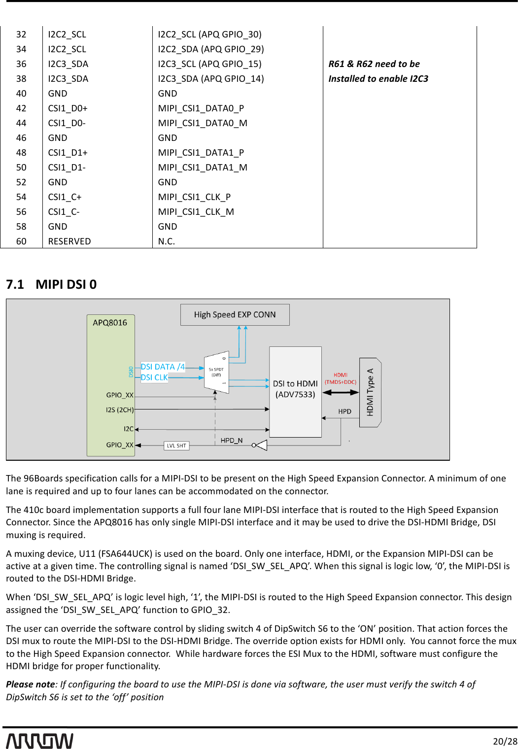 ',A-,.'H,'N,9,v19X'N,9,v19X'`S?l'W?NYvHAa'''H>'N,9,v19X'N,9,v1IS'`S?l'W?NYv,Ra'''HL'N,9Hv1IS'N,9Hv19X'`S?l'W?NYv/:a'R61%&amp;%R62%need%to%be%%H.'N,9Hv1IS'N,9Hv1IS'`S?l'W?NYv/>a'Installed%to%enable%I2C3%>A'WgI'WgI'''>,'91N/vIAq'(N?Nv91N/vISKSAv?'''>>'91N/vIAO'(N?Nv91N/vISKSAv('''>L'WgI'WgI'''>.'91N/vI/q'(N?Nv91N/vISKS/v?''':A'91N/vI/O'(N?Nv91N/vISKS/v(''':,'WgI'WgI''':>'91N/v9q'(N?Nv91N/v9Xwv?''':L'91N/v9O'(N?Nv91N/v9Xwv(''':.'WgI'WgI'''LA'5T1T5\TI'g090'''''''''7.1!MIPI'DSI'0' KB&amp;'RL;<"#$4'4M&amp;F7D7F"27<)'F"++4'D<#'"'(N?NOI1N'2<'C&amp;'M#&amp;4&amp;)2'<)'2B&amp;'!76B'1M&amp;&amp;$'TUM")47<)'9<))&amp;F2<#0'S'37)73*3'<D'<)&amp;'+")&amp;'74'#&amp;@*7#&amp;$'")$'*M'2<'D<*#'+")&amp;4'F")'C&amp;'"FF<33<$"2&amp;$'<)'2B&amp;'F<))&amp;F2<#0'KB&amp;'>/AF'C<"#$'73M+&amp;3&amp;)2"27<)'4*MM<#24'"'D*++'D<*#'+")&amp;'(N?NOI1N'7)2&amp;#D"F&amp;'2B"2'74'#<*2&amp;$'2<'2B&amp;'!76B'1M&amp;&amp;$'TUM")47<)'9<))&amp;F2<#0'17)F&amp;'2B&amp;'S?l.A/L'B"4'<)+E'47)6+&amp;'(N?NOI1N'7)2&amp;#D"F&amp;'")$'72'3"E'C&amp;'*4&amp;$'2<'$#7=&amp;'2B&amp;'I1NO!I(N';#7$6&amp;b'I1N'3*U7)6'74'#&amp;@*7#&amp;$0'S'3*U7)6'$&amp;=7F&amp;b'Q//'`81SL>>Q9wa'74'*4&amp;$'<)'2B&amp;'C<"#$0'Y)+E'<)&amp;'7)2&amp;#D"F&amp;b'!I(Nb'<#'2B&amp;'TUM")47<)'(N?NOI1N'F")'C&amp;'"F27=&amp;'"2'"'67=&amp;)'273&amp;0'KB&amp;'F<)2#<++7)6'476)"+'74')"3&amp;$'kI1Nv1Jv1TXvS?l]0'JB&amp;)'2B74'476)"+'74'+<67F'+<%b'kA]b'2B &amp;'( N? NOI1N'74'#<*2&amp;$'2<'2B&amp;'I1NO!I(N';#7$6&amp;0''JB&amp;)'kI1Nv1Jv1TXvS?l]'74'+<67F'+&amp;=&amp;+'B76Bb'k/]b'2B&amp;'(N?NOI1N'74'#<*2&amp;$'2<'2B&amp;'!76B'1M&amp;&amp;$'TUM")47<)'F<))&amp;F2<#0'KB74'$&amp;476)'"4476)&amp;$'2B&amp;'kI1Nv1Jv1TXvS?l]'D*)F27<)'2<'W?NYvH,0'KB&amp;'*4&amp;#'F")'<=&amp;##7$&amp;'2B&amp;'4<D2%"#&amp;'F<)2#<+'CE'4+7$7)6'4%72FB'>'<D'I7M1%72FB'1L'2<'2B&amp;'kYg]'M<4727<)0'KB"2'"F27<)'D<#F&amp;4'2B&amp;'I1N'3*U'2<'#<*2&amp;'2B&amp;'(N?NOI1N'2<'2B&amp;'I1NO!I(N';#7$6&amp;0'KB&amp;'<=&amp;##7$&amp;'<M27<)'&amp;U7424'D<#'!I(N'<)+E0''u<*'F"))<2'D<#F&amp;'2B&amp;'3*U'2<'2B&amp;'!76B'1M&amp;&amp;$'TUM")47<)'F<))&amp;F2<#0''JB7+&amp;'B"#$%"#&amp;'D<#F&amp;4'2B&amp;'T1N'(*U'2<'2B&amp;'!I(Nb'4<D2%"#&amp;'3*42'F<)D76*#&amp;'2B&amp;'!I(N'C#7$6&amp;'D<#'M#<M&amp;#'D*)F27<)"+72E0'Please%note:!If!configuring!the!board!to!use!the!MIPI=DSI!is!done!via!software,!the!user!must!verify!the!switch!4!of!DipSwitch!S6!is!set!to!the!&lsquo;off&rsquo;!position'