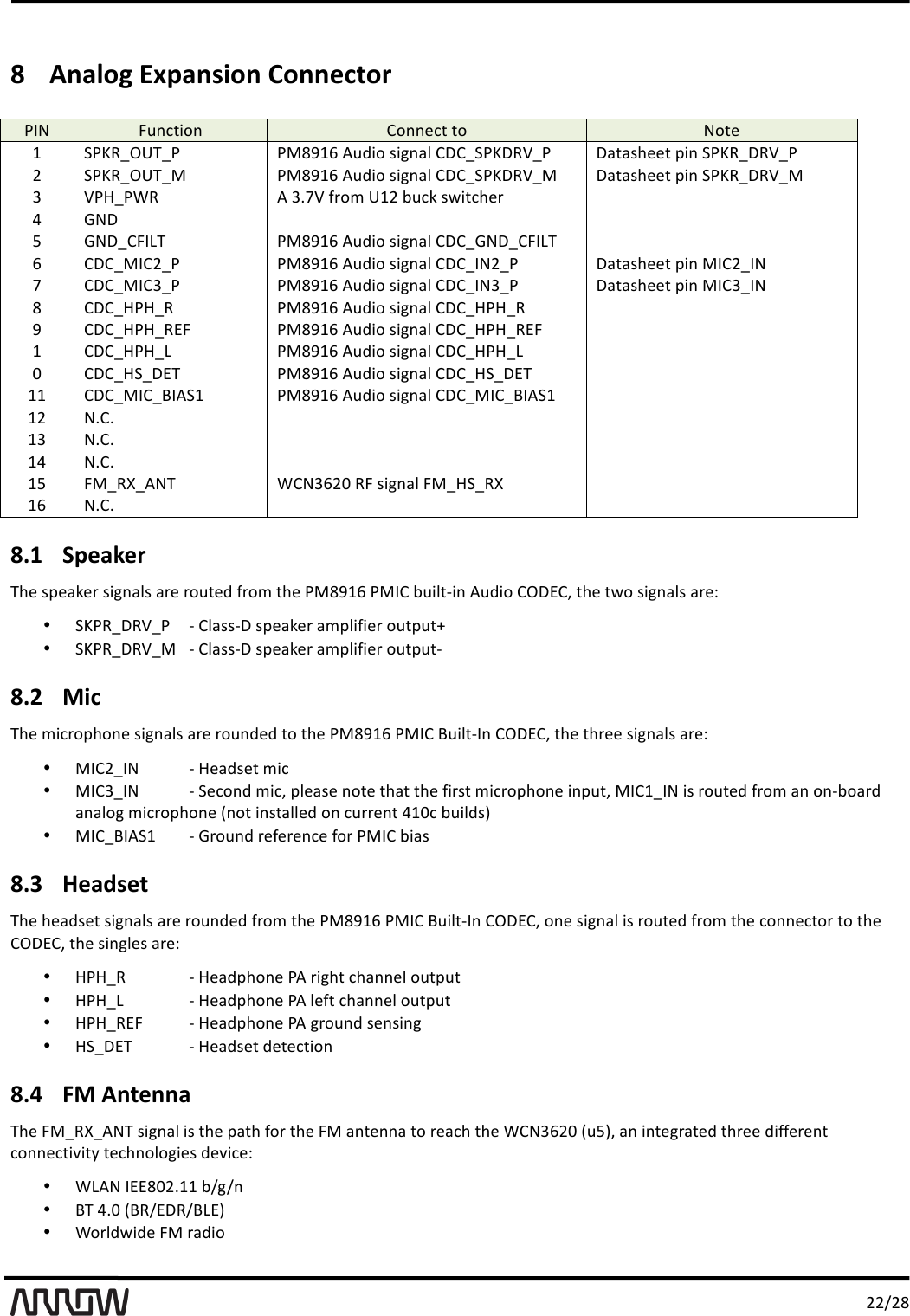 ',,-,.'8!Analog'Expansion'Connector'?Ng'8*)F27<)'9<))&amp;F2'2<'g<2&amp;'/'1?w5vYQKv?'?(.R/L'S*$7<'476)"+'9I9v1?wI5\v?'I"2"4B&amp;&amp;2'M7)'1?w5vI5\v?','1?w5vYQKv('?(.R/L'S*$7<'476)"+'9I9v1?wI5\v('I"2"4B&amp;&amp;2'M7)'1?w5vI5\v('H'\?!v?J5'S'H0P\'D#<3'Q/,'C*FG'4%72FB&amp;#'''>'WgI''''':'WgIv98NXK'?(.R/L'S*$7<'476)"+'9I9vWgIv98NXK'''L'9I9v(N9,v?'?(.R/L'S*$7<'476)"+'9I9vNg,v?'I"2"4B&amp;&amp;2'M7)'(N9,vNg'P'9I9v(N9Hv?'?(.R/L'S*$7<'476)"+'9I9vNgHv?'I"2"4B&amp;&amp;2'M7)'(N9HvNg'.'9I9v!?!v5'?(.R/L'S*$7<'476)"+'9I9v!?!v5'''R'9I9v!?!v5T8'?(.R/L'S*$7<'476)"+'9I9v!?!v5T8'''/'9I9v!?!vX'?(.R/L'S*$7<'476)"+'9I9v!?!vX'''A'9I9v!1vITK'?(.R/L'S*$7<'476)"+'9I9v!1vITK'''//'9I9v(N9v;NS1/'?(.R/L'S*$7<'476)"+'9I9v(N9v;NS1/'''/,'g090'''''/H'g090'''''/>'g090'''''/:'8(v5ovSgK'J9gHL,A'58'476)"+'8(v!1v5o'''/L'g090'''''8.1!Speaker'KB&amp;'4M&amp;"G&amp;#'476)"+4'"#&amp;'#<*2&amp;$'D#<3'2B&amp;'?(.R/L'?(N9'C*7+2O7)'S*$7<'9YIT9b'2B&amp;'2%<'476)"+4'"#&amp;_'&bull;!1w?5vI5\v?' O'9+"44OI'4M&amp;"G&amp;#'"3M+7D7&amp;#'<*2M*2q''&bull;!1w?5vI5\v(''''O'9+"44OI'4M&amp;"G&amp;#'"3M+7D7&amp;#'<*2M*2O''8.2!Mic'KB&amp;'37F#<MB<)&amp;'476)"+4'"#&amp;'#<*)$&amp;$'2<'2B&amp;'?(.R/L'?(N9';*7+2ON)'9YIT9b'2B&amp;'2B#&amp;&amp;'476)"+4'"#&amp;_'&bull;!(N9,vNg' ' O'!&amp;"$4&amp;2'37F''&bull;!(N9HvNg' ' O'1&amp;F<)$'37Fb'M+&amp;"4&amp;')<2&amp;'2B"2'2B&amp;'D7#42'37F#<MB<)&amp;'7)M*2b'(N9/vNg'74'#<*2&amp;$'D#<3'")'<)OC<"#$'")"+<6'37F#<MB<)&amp;'`)<2'7)42"++&amp;$'<)'F*##&amp;)2'>/AF'C*7+$4a''&bull;!(N9v;NS1/'''''' O'W#<*)$'#&amp;D&amp;#&amp;)F&amp;'D<#'?(N9'C7"4'8.3!Headset'KB&amp;'B&amp;"$4&amp;2'476)"+4'"#&amp;'#<*)$&amp;$'D#<3'2B&amp;'?(.R/L'?(N9';*7+2ON)'9YIT9b'<)&amp;'476)"+'74'#<*2&amp;$'D#<3'2B&amp;'F<))&amp;F2<#'2<'2B&amp;'9YIT9b'2B&amp;'47)6+&amp;4'"#&amp;_'&bull;!!?!v5' ' O'!&amp;"$MB<)&amp;'?S'#76B2'FB"))&amp;+'<*2M*2'&bull;!!?!vX'''''''''' O'!&amp;"$MB<)&amp;'?S'+&amp;D2'FB"))&amp;+'<*2M*2'&bull;!!?!v5T8' ' O'!&amp;"$MB<)&amp;'?S'6#<*)$'4&amp;)47)6'&bull;!!1vITK''''''' O'!&amp;"$4&amp;2'$&amp;2&amp;F27<)'8.4!FM'Antenna'KB&amp;'8(v5ovSgK'476)"+'74'2B&amp;'M"2B'D<#'2B&amp;'8('")2&amp;))"'2<'#&amp;"FB'2B&amp;'J9gHL,A'`*:ab'")'7)2&amp;6#"2&amp;$'2B#&amp;&amp;'$7DD&amp;#&amp;)2'F<))&amp;F27=72E'2&amp;FB)<+<67&amp;4'$&amp;=7F&amp;_'&bull;!JXSg'NTT.A,0//'C-6-)'&bull;!;K'>0A'`;5-TI5-;XTa'&bull;!J<#+$%7$&amp;'8('#"$7<'