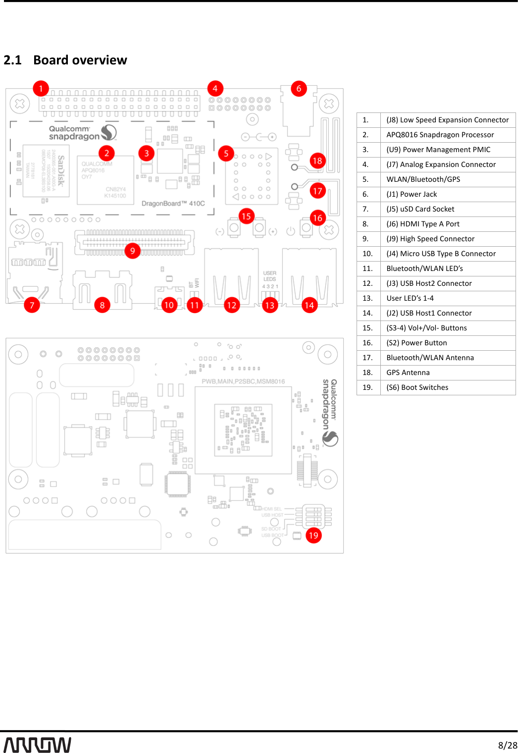 '.-,.''2.1!Board'overview'    /0'`V.a'X<%'1M&amp;&amp;$'TUM")47<)'9<))&amp;F2<#',0'S?l.A/L'1)"M$#"6<)'?#<F&amp;44<#'H0'`QRa'?<%&amp;#'(")"6&amp;3&amp;)2'?(N9'>0'`VPa'S)"+<6'TUM")47<)'9<))&amp;F2<#':0'JXSg-;+*&amp;2<<2B-W?1'L0'`V/a'?<%&amp;#'V"FG'P0'`V:a'*1I'9"#$'1<FG&amp;2'.0'`VLa'!I(N'KEM&amp;'S'?<#2'R0'`VRa'!76B'1M&amp;&amp;$'9<))&amp;F2<#'/A0'`V>a'(7F#<'Q1;'KEM&amp;';'9<))&amp;F2<#'//0';+*&amp;2<<2B-JXSg'XTI]4'/,0'`VHa'Q1;'!<42,'9<))&amp;F2<#'/H0'Q4&amp;#'XTI]4'/O>'/>0'`V,a'Q1;'!<42/'9<))&amp;F2<#'/:0'`1HO>a'\<+q-\<+O';*22<)4'/L0'`1,a'?<%&amp;#';*22<)'/P0';+*&amp;2<<2B-JXSg'S)2&amp;))"'/.0'W?1'S)2&amp;))"'/R0'`1La';<<2'1%72FB&amp;4'
