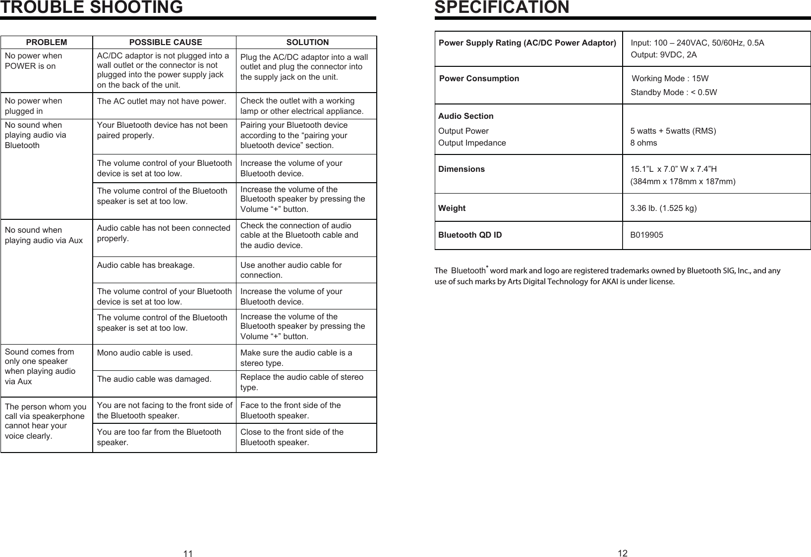 11TROUBLE SHOOTINGNOITULOSESUAC ELBISSOPMELBORPNo power when POWER is onAC/DC adaptor is not plugged into a wall outlet or the connector is not plugged into the power supply jack on the back of the unit.Plug the AC/DC adaptor into a wall outlet and plug the connector into the supply jack on the unit.No power when plugged inThe AC outlet may not have power. Check the outlet with a working lamp or other electrical appliance.No sound when playing audio via BluetoothYour Bluetooth device has not been paired properly.Pairing your Bluetooth device according to the “pairing yourbluetooth device” section.The volume control of your Bluetooth device is set at too low.Increase the volume of your Bluetooth device.The volume control of the Bluetooth speaker is set at too low.Increase the volume of the Bluetooth speaker by pressing the Volume “+” button.No sound when playing audio via AuxAudio cable has not been connected properly.Check the connection of audio cable at the Bluetooth cable and the audio device.Audio cable has breakage. Use another audio cable for connection.The volume control of your Bluetooth device is set at too low.Increase the volume of your Bluetooth device.The volume control of the Bluetooth speaker is set at too low.Increase the volume of the Bluetooth speaker by pressing the Volume “+” button.Sound comes from only one speaker when playing audio via AuxMono audio cable is used. Make sure the audio cable is a stereo type.The audio cable was damaged. Replace the audio cable of stereo type.The person whom you call via speakerphone cannot hear your voice clearly.You are not facing to the front side of the Bluetooth speaker.Face to the front side of the Bluetooth speaker.You are too far from the Bluetooth speaker.Close to the front side of the Bluetooth speaker.12SPECIFICATIONPower Supply Rating (AC/DC Power Adaptor)Bluetooth QD IDInput: 100 – 240VAC, 50/60Hz, 0.5AOutput: 9VDC, 2AAudio Section8 ohms5 watts + 5  watts (RMS)Output PowerOutput ImpedanceDimensions 15.1”L  x 7.0” W x 7.4”H(384mm x 178mm x 187mm)   Weight 3.36 lb. (1.525 kg) B019905The  Bluetooth®word mark and logo are registered trademarks owned by Bluetooth SIG, Inc., and anyuse of such marks by Arts Digital Technology                          for AKAI is under license.Power Consumption Working Mode : 15WStandby Mode : &lt; 0.5W