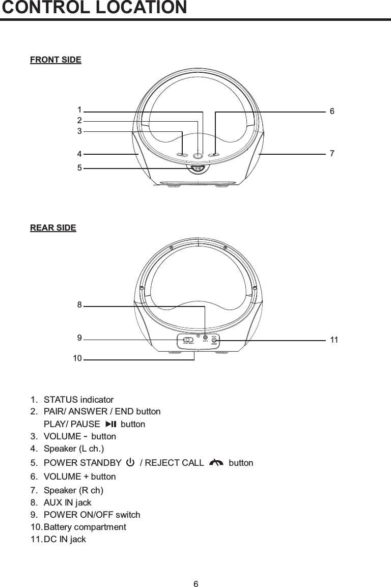 61. STATUS indicator2. PAIR/ ANSWER / END buttonPLAY/ PAUSE  button3. VOLUME -button4. Speaker (L ch.)5. POWER STANDBY / REJECT CALL  button6. VOLUME +button7. Speaker (R ch)8. AUX IN jack9. POWER ON/OFF switch10.Battery compartment11.DC IN jack1810967112345FRONT SIDEREAR SIDECONTROL LOCATION