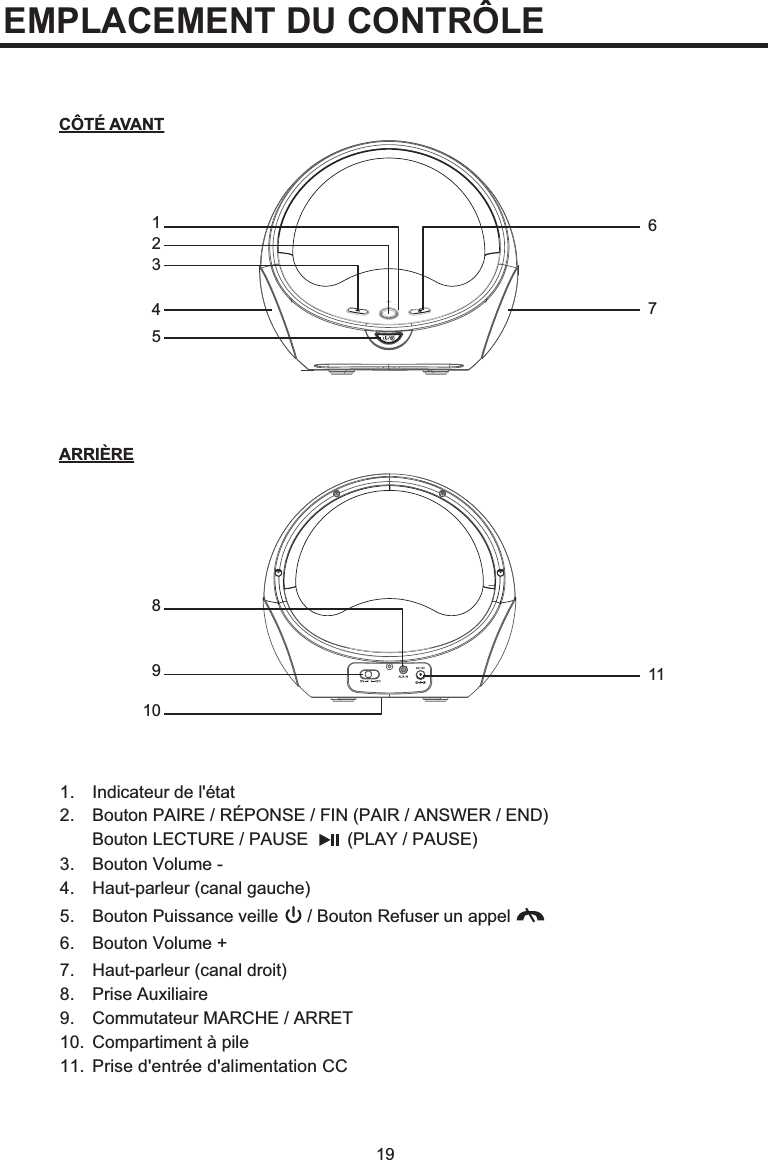 191. Indicateur de l&apos;état2. Bouton PAIRE / RÉPONSE / FIN (PAIR / ANSWER / END)Bouton LECTURE / PAUSE        (PLAY / PAUSE)3. Bouton Volume -4. Haut-parleur (canal gauche)5. Bouton Puissance veille      / Bouton Refuser un appel6. Bouton Volume +7. Haut-parleur (canal droit)8. Prise Auxiliaire9. Commutateur MARCHE / ARRET10. Compartiment à pile11. Prise d&apos;entrée d&apos;alimentation CC1810967112345CÔTÉ AVANTARRIÈREEMPLACEMENT DU CONTRÔLE