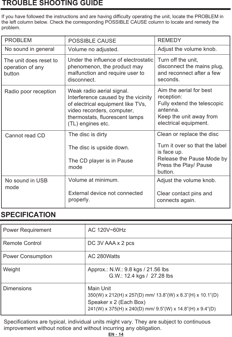   TROUBLE SHOOTING GUIDEIf you have followed the instructions and are having difficulty operating the unit, locate the PROBLEM in the left column below. Check the corresponding POSSIBLE CAUSE column to locate and remedy the problem. Specifications are typical, individual units might vary. They are subject to continuous improvement without notice and without incurring any obligation.SPECIFICATIONPower RequirementRemote ControlPower Consumption AC 280WattsWeightDimensionsApprox.: N.W.: 9.8 kgs / 21.56 lbs               G.W.: 12.4 kgs /  27.28 lbsMain Unit350(W) x 212(H) x 257(D) mm/ 13.8”(W) x 8.3”(H) x 10.1”(D)  Speaker x 2 (Each Box)241(W) x 375(H) x 240(D) mm/ 9.5”(W) x 14.8”(H) x 9.4”(D)  AC 120V~60HzDC 3V AAA x 2 pcsPROBLEM POSSIBLE CAUSE REMEDYNo sound in general Volume no adjusted.  Adjust the volume knob.The unit does reset to operation of any buttonUnder the influence of electrostaticphenomenon, the product may malfunction and require user to disconnect.Turn off the unit, disconnect the mains plug, and reconnect after a few seconds. Radio poor reception Weak radio aerial signal.Interference caused by the vicinity of electrical equipment like TVs, video recorders, computer, thermostats, fluorescent lamps (TL) engines etc.Aim the aerial for best reception: Fully extend the telescopic antenna. Keep the unit away from electrical equipment.Cannot read CD The disc is dirtyThe disc is upside down. The CD player is in PausemodeClean or replace the discNo sound in USB modeVolume at minimum.External device not connected properly.Adjust the volume knob.Clear contact pins and connects again.Turn it over so that the label is face up. Release the Pause Mode by Press the Play/ Pause button.EN - 14