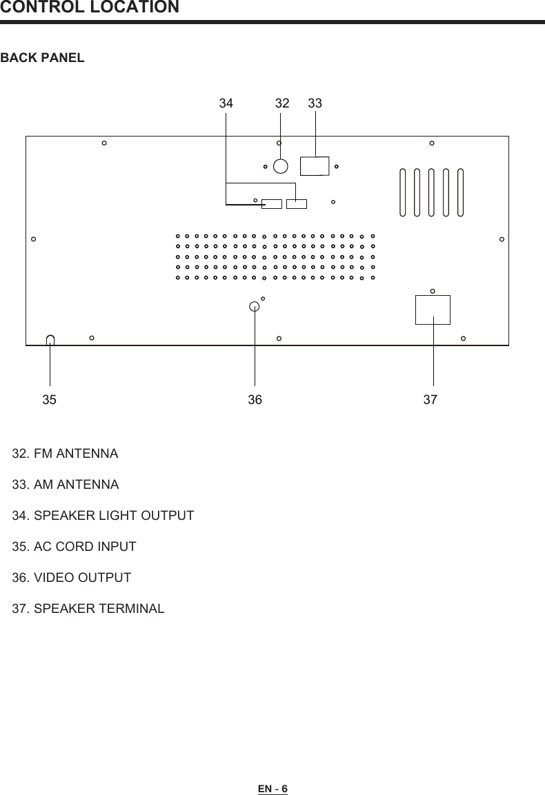 CONTROL LOCATION  32. FM ANTENNA33. AM ANTENNA34. SPEAKER LIGHT OUTPUT35. AC CORD INPUT36. VIDEO OUTPUT37. SPEAKER TERMINAL BACK PANEL34 32 3335 36 37EN - 6