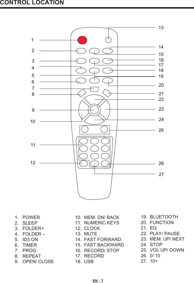  1011129876543211314151617181920212223242526271.   POWER2.   SLEEP3.   FOLDER+4.   FOLDER –5.   ID3 ON6.   TIMER7.   PROG8.   REPEAT9.   OPEN/ CLOSE10.  MEM. DN/ BACK11.  NUMERIC KEYS12.  CLOCK13.  MUTE14.  FAST FORWARD15.  FAST BACKWARD16.  RECORD/ STOP17.  RECORD18.  USB19.  BLUETOOTH20.  FUNCTION21.  EQ22.  PLAY/ PAUSE23.  MEM. UP/ NEXT24.  STOP25.  VOL UP/ DOWN26.  0/ 1027.  10+EN - 7CONTROL LOCATION