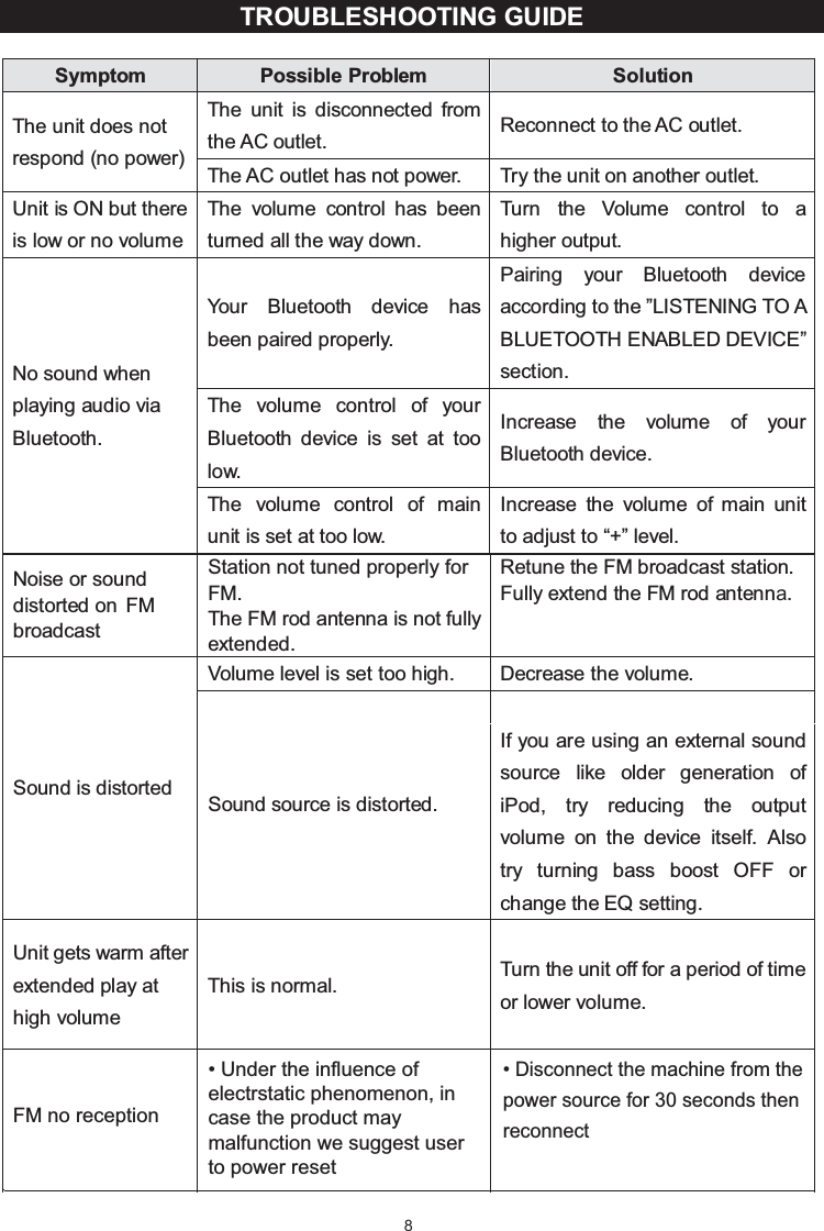 TROUBLESHOOTING GUIDESymptom Possible Problem SolutionThe unit does not respond (no power) The unit is disconnected from the AC outlet. Reconnect to the AC outlet. The AC outlet has not power. Try the unit on another outlet. Unit is ON but there is low or no volume The volume control has been turned all the way down. Turn the Volume control to a higher output. No sound when playing audio via Bluetooth. Your Bluetooth device has been paired properly. Pairing your Bluetooth device according to the ”LISTENING TO A BLUETOOTH ENABLED DEVICE” section. The volume control of your Bluetooth device is set at too low. Increase the volume of your Bluetooth device. The volume control of main unit is set at too low. Increase the volume of main unit  to adjust to “+” level. distorted on   FM broadcast FM. The FM rod antenna is not fully extended. Fully extend the FM rod antenna. Sound is distorted Volume level is set too high. Decrease the volume. Sound source is distorted. If you are using an external sound source like older generation of iPod, try reducing the output volume on the device itself. Also try turning bass boost OFF or change the EQ setting. U FM no reception nit gets warm after extended play at high volume This is normal. Turn the unit off for a period of time or lower volume. • Under the influence of electrstatic phenomenon, in case the product may malfunction we suggest user to power reset • Disconnect the machine from the power source for 30 seconds then reconnect Noise or sound  Station not tuned properly for  Retune the FM broadcast station.   8 