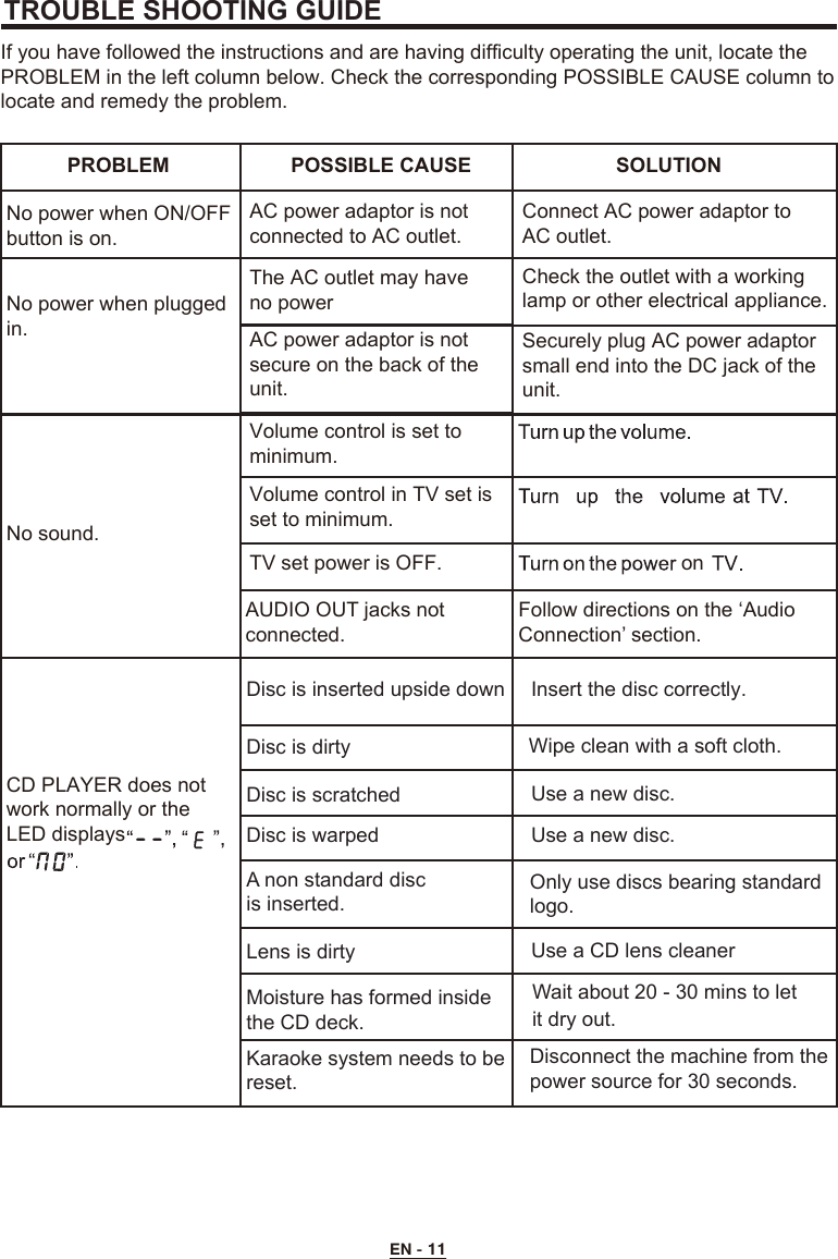 EN - 11TROUBLE SHOOTING GUIDEIf you have followed the instructions and are having difficulty operating the unit, locate the PROBLEM in the left column below. Check the corresponding POSSIBLE CAUSE column to locate and remedy the problem.AUDIO OUT jacks notconnected. Follow directions on the ‘AudioConnection’ section. PROBLEM POSSIBLE CAUSE SOLUTIONNo power when ON/OFFbutton is on.No power when pluggedin.No sound.AC power adaptor is not connected to AC outlet. The AC outlet may have no powerAC power adaptor is not secure on the back of the unit.Volume control is set tominimum.Volume control in TV set isset to minimum.onTV set power is OFF.Connect AC power adaptor to AC outlet.Check the outlet with a workinglamp or other electrical appliance.Securely plug AC power adaptor small end into the DC jack of the unit.CD PLAYER does notwork normally or the LED displaysDisc is inserted upside down Disc is dirty Lens is dirty Disc is scratched Disc is warped A non standard disc is inserted.Moisture has formed inside the CD deck. Karaoke system needs to bereset. Insert the disc correctly. Wipe clean with a soft cloth. Use a new disc. Use a new disc. Use a CD lens cleanerOnly use discs bearing standard logo.Wait about 20 - 30 mins to let it dry out. Disconnect the machine from the power source for 30 seconds. 