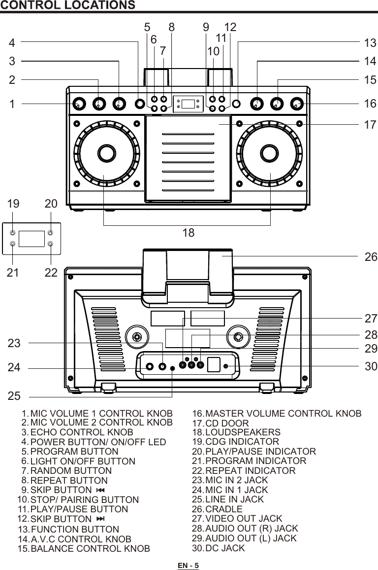 EN - 5MIC VOLUME 1 CONTROL KNOBMIC VOLUME 2 CONTROL KNOBECHO CONTROL KNOB POWER BUTTON/ ON/OFF LEDPROGRAM BUTTONLIGHT ON/OFF BUTTONRANDOM BUTTONREPEAT BUTTONSKIP BUTTONSTOP/ PAIRING BUTTONPLAY/PAUSE BUTTONSKIP BUTTON1.2.3.4.5.6.7.8.9.10.11.12.FUNCTION BUTTONA.V.C CONTROL KNOBBALANCE CONTROL KNOBMASTER VOLUME CONTROL KNOBLOUDSPEAKERSCDG INDICATORPLAY/PAUSE INDICATORPROGRAM INDICATORREPEAT INDICATORMIC IN 2 JACKMIC IN 1 JACKLINE IN JACK13.14.15.16.18.CD DOOR17.19.20.21.22.23.24.25.CRADLEVIDEO OUT JACKAUDIO OUT (R) JACK26.27.28.DC JACK30.AUDIO OUT (L) JACK29.1234262728291516171413675 810119122324251819 2021 2230