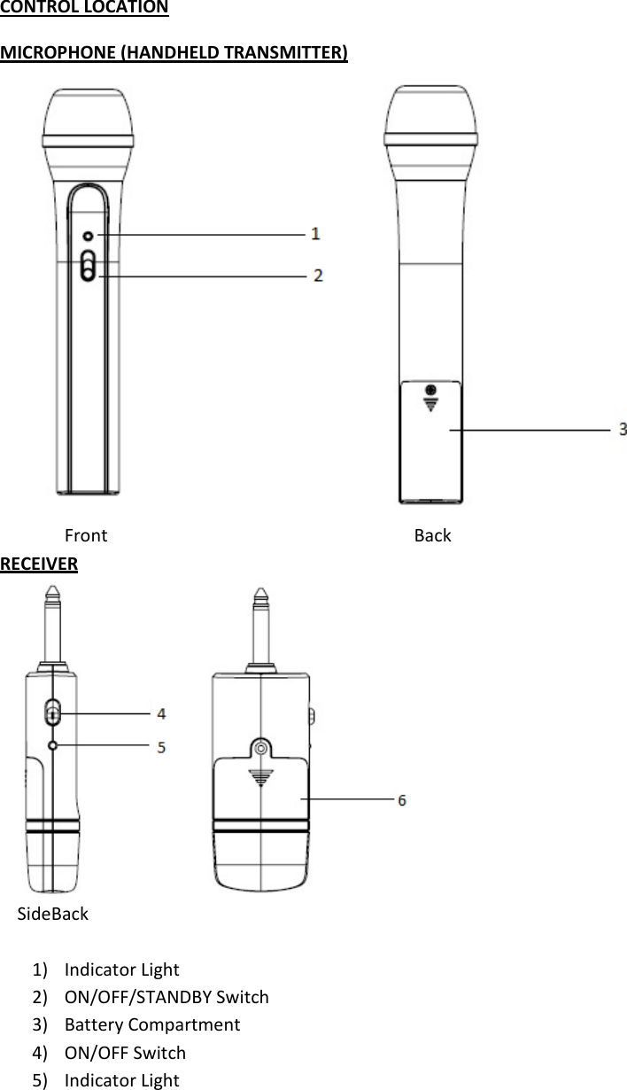 CONTROLLOCATIONMICROPHONE(HANDHELDTRANSMITTER)FrontBackRECEIVERSideBack1) IndicatorLight2) ON/OFF/STANDBYSwitch3) BatteryCompartment4) ON/OFFSwitch5) IndicatorLight
