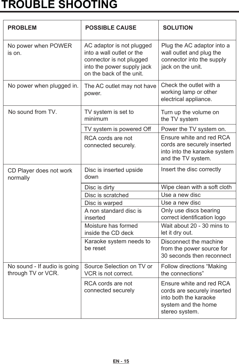 TROUBLE SHOOTING No power when POWERis on. AC adaptor is not plugged into a wall outlet or the connector is not plugged into the power supply jackon the back of the unit. Plug the AC adaptor into a wall outlet and plug the connector into the supply jack on the unit.  The AC outlet may not havepower. Check the outlet with a working lamp or other electrical appliance.  TV system is set to minimum TV system is powered Off RCA cords are not connected securely. Turn up the volume on the TV systemPower the TV system on. Ensure white and red RCA cords are securely inserted into into the karaoke system and the TV system.CD Player does not worknormally Disc is inserted upside down Disc is dirty Disc is scratched Disc is warped A non standard disc is inserted Moisture has formed inside the CD deck  Karaoke system needs to be reset Insert the disc correctly Wipe clean with a soft cloth Use a new disc Use a new disc Only use discs bearing correct identification logoWait about 20 - 30 mins to let it dry out. Disconnect the machine from the power source for 30 seconds then reconnect No sound - If audio is goingthrough TV or VCR. Source Selection on TV or VCR is not correct.  RCA cords are not connected securely Follow directions “Making the connections”Ensure white and red RCAcords are securely inserted into both the karaoke system and the home stereo system.PROBLEM POSSIBLE CAUSE SOLUTION EN - 15No power when plugged in.No sound from TV.
