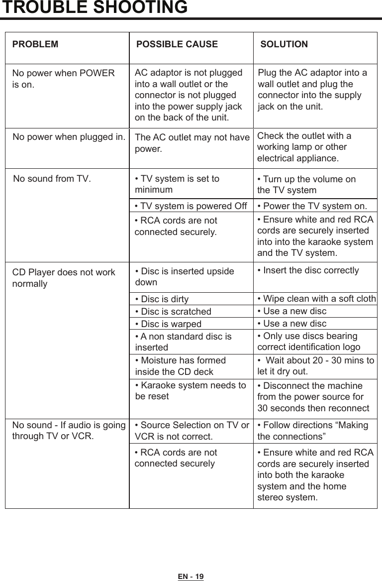 TROUBLE SHOOTING No power when POWERis on. AC adaptor is not plugged into a wall outlet or the connector is not plugged into the power supply jackon the back of the unit. Plug the AC adaptor into a wall outlet and plug the connector into the supply jack on the unit.  The AC outlet may not havepower. Check the outlet with a working lamp or other electrical appliance.  • TV system is set to minimum • TV system is powered Off • RCA cords are not connected securely. • Turn up the volume on the TV system• Power the TV system on. • Ensure white and red RCA cords are securely inserted into into the karaoke system and the TV system.CD Player does not worknormally • Disc is inserted upside down • Disc is dirty • Disc is scratched • Disc is warped • A non standard disc is inserted • Moisture has formed inside the CD deck  • Karaoke system needs to be reset • Insert the disc correctly • Wipe clean with a soft cloth • Use a new disc • Use a new disc • Only use discs bearing correct identification logo•  Wait about 20 - 30 mins to let it dry out. • Disconnect the machine from the power source for 30 seconds then reconnect No sound - If audio is goingthrough TV or VCR. • Source Selection on TV or VCR is not correct.  • RCA cords are not connected securely • Follow directions “Making the connections”• Ensure white and red RCAcords are securely inserted into both the karaoke system and the home stereo system.PROBLEM POSSIBLE CAUSE SOLUTION EN - 19No power when plugged in.No sound from TV.