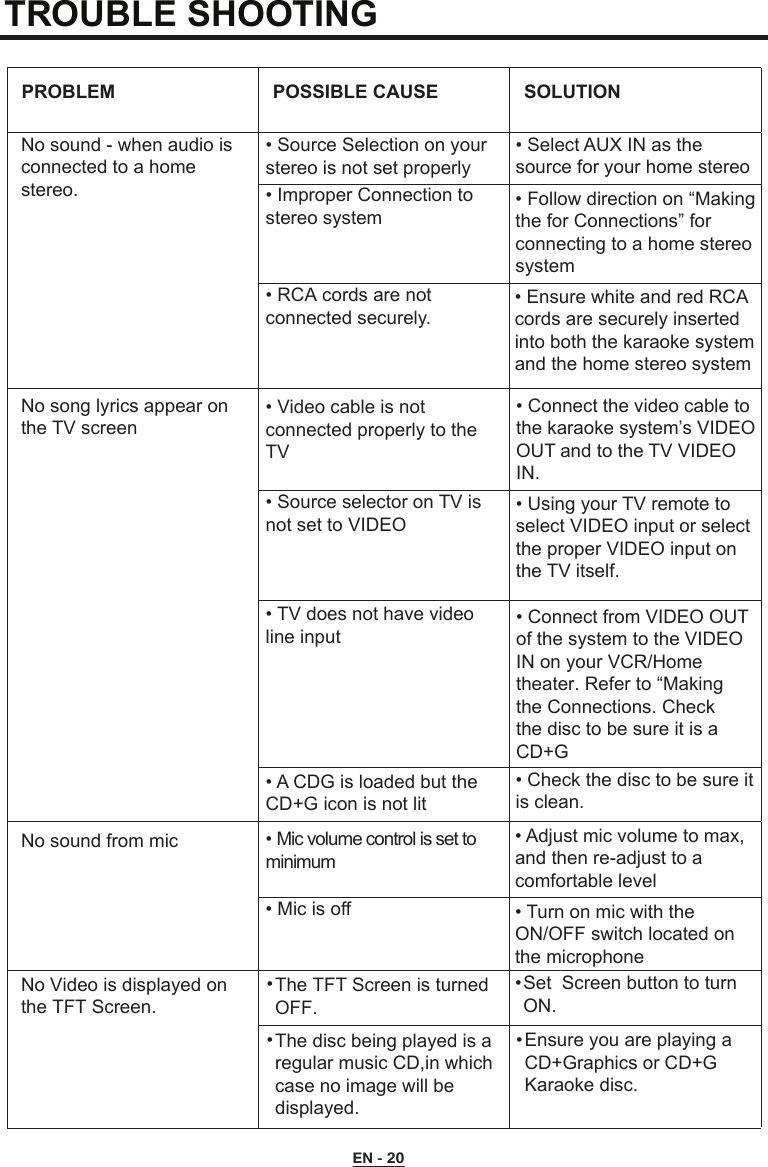 TROUBLE SHOOTING PROBLEM POSSIBLE CAUSE SOLUTION No sound - when audio is connected to a homestereo. • Source Selection on your stereo is not set properly  • Improper Connection to stereo system • RCA cords are not connected securely. • Select AUX IN as the source for your home stereo  • Follow direction on “Making the for Connections” for connecting to a home stereo system • Ensure white and red RCAcords are securely inserted into both the karaoke system and the home stereo system No song lyrics appear onthe TV screen • Video cable is not connected properly to the TV • Source selector on TV is not set to VIDEO •TV does not have video line input • A CDG is loaded but the CD+G icon is not lit • Mic volume control is set tominimum• Connect the video cable to the karaoke system’s VIDEO OUT and to the TV VIDEO IN. • Using your TV remote to select VIDEO input or select the proper VIDEO input on the TV itself. • Connect from VIDEO OUT of the system to the VIDEO IN on your VCR/Home theater. Refer to “Making the Connections. Checkthe disc to be sure it is a CD+G  • Check the disc to be sure it is clean. • Mic is off•Adjust mic volume to max, and then re-adjust to a comfortable level No Video is displayed on the TFT Screen. No sound from mic ••Set  Screen button to turn ON.Ensure you are playing a CD+Graphics or CD+G Karaoke disc.••The TFT Screen is turned OFF.The disc being played is a regular music CD,in which case no image will be displayed.  • Turn on mic with the ON/OFF switch located on the microphoneEN - 20
