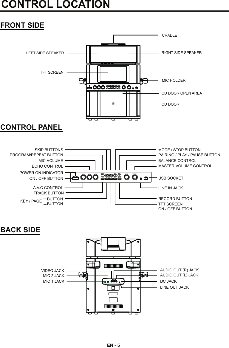 CONTROL LOCATIONFRONT SIDELEFT SIDE SPEAKER RIGHT SIDE SPEAKERCD DOOR OPEN AREACD DOORTFT SCREENCONTROL PANELBACK SIDENOTTUB POTS / EDOMSNOTTUB PIKSPAIRING / PLAY / PAUSE BUTTONBALANCE CONTROLMASTER VOLUME CONTROLUSB SOCKETLINE IN JACKRECORD BUTTONTFT SCREENON / OFF BUTTONMIC VOLUMEECHO CONTROLPOWER ON INDICATORON / OFF BUTTONA.V.C CONTROLTRACK BUTTONBUTTONBUTTONKEY / PAGEPROGRAM/REPEAT BUTTONVIDEO JACK AUDIO OUT (R) JACKAUDIO OUT (L) JACKDC JACKLINE OUT JACKMIC 2 JACKMIC 1 JACKEN - 5PROGRAM /REPEATMODE /STOP PLAY/PAUSESKIPTRACKSCREEN /ON/OFF RECORDKEY/PAGEMIC VOLUMEMIN MAXBALANCELRMASTER VOLUMELINE INMIN MAXEHCOMIN MAXA.V.C.MIN MAXOPENCRADLEMIC HOLDER