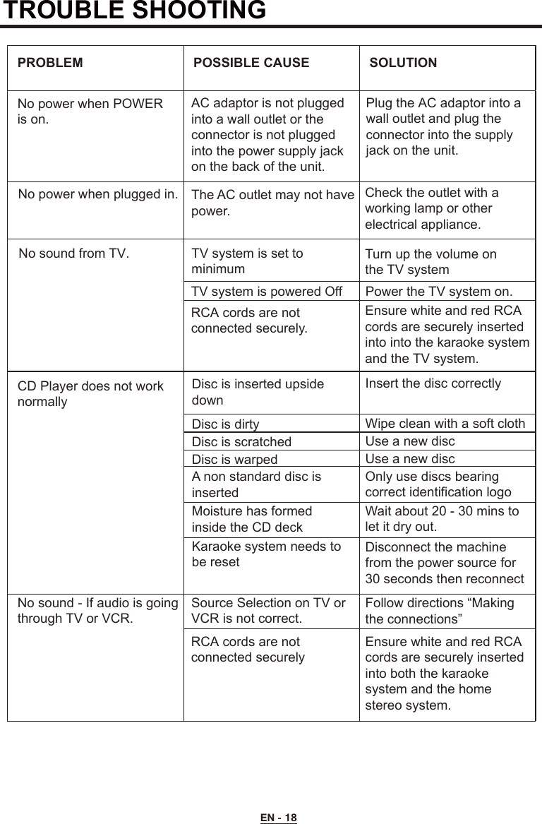TROUBLE SHOOTING No power when POWERis on. AC adaptor is not plugged into a wall outlet or the connector is not plugged into the power supply jackon the back of the unit. Plug the AC adaptor into a wall outlet and plug the connector into the supply jack on the unit.  The AC outlet may not havepower. Check the outlet with a working lamp or other electrical appliance.  TV system is set to minimum TV system is powered Off RCA cords are not connected securely. Turn up the volume on the TV systemPower the TV system on. Ensure white and red RCA cords are securely inserted into into the karaoke system and the TV system.CD Player does not worknormally Disc is inserted upside down Disc is dirty Disc is scratched Disc is warped A non standard disc is inserted Moisture has formed inside the CD deck  Karaoke system needs to be reset Insert the disc correctly Wipe clean with a soft cloth Use a new disc Use a new disc Only use discs bearing correct identification logoWait about 20 - 30 mins to let it dry out. Disconnect the machine from the power source for 30 seconds then reconnect No sound - If audio is goingthrough TV or VCR. Source Selection on TV or VCR is not correct.  RCA cords are not connected securely Follow directions “Making the connections”Ensure white and red RCAcords are securely inserted into both the karaoke system and the home stereo system.PROBLEM POSSIBLE CAUSE SOLUTION No power when plugged in.No sound from TV.EN - 18