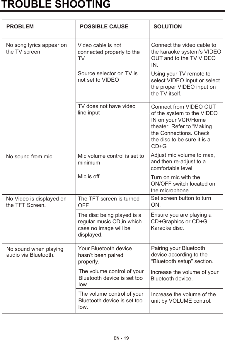 TROUBLE SHOOTING PROBLEM POSSIBLE CAUSE SOLUTION No song lyrics appear onthe TV screen Video cable is not connected properly to the TV Source selector on TV is not set to VIDEO TV does not have video line input Mic volume control is set tominimumConnect the video cable to the karaoke system’s VIDEO OUT and to the TV VIDEO IN. Using your TV remote to select VIDEO input or select the proper VIDEO input on the TV itself. Connect from VIDEO OUT of the system to the VIDEO IN on your VCR/Home theater. Refer to “Making the Connections. Checkthe disc to be sure it is a CD+G  Mic is offAdjust mic volume to max, and then re-adjust to a comfortable level No Video is displayed on the TFT Screen. No sound from mic Set screen button to turn ON.Ensure you are playing a CD+Graphics or CD+G Karaoke disc.The TFT screen is turned OFF.The disc being played is a regular music CD,in which case no image will be displayed.  Turn on mic with the ON/OFF switch located on the microphoneEN - 19No sound when playing audio via Bluetooth.Your Bluetooth device hasn’t been paired properly. Pairing your Bluetooth device according to the “Bluetooth setup” section.The volume control of yourBluetooth device is set toolow. The volume control of yourBluetooth device is set toolow. Increase the volume of your Bluetooth device.Increase the volume of the unit by VOLUME control.