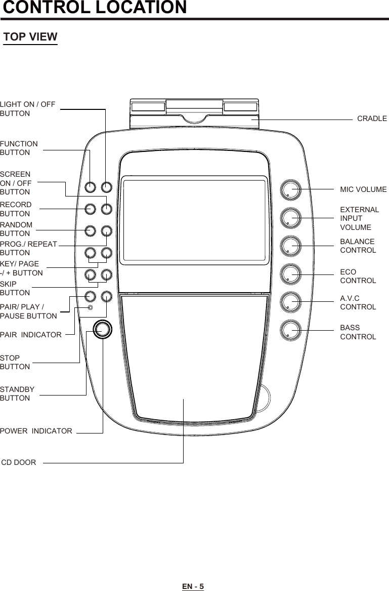 CONTROL LOCATIONEN - 5TOP VIEWCD DOORMIC VOLUMEEXTERNAL INPUTVOLUMEBALANCE CONTROLECOCONTROLA.V.CCONTROLBASSCONTROLFUNCTION BUTTONRECORD BUTTONPAIR/ PLAY / PAUSE BUTTONSTOP BUTTONSTANDBY BUTTONPOWER  INDICATORPAIR  INDICATORRANDOMBUTTONPROG./ REPEATBUTTONKEY/ PAGE  -/ + BUTTONSKIPBUTTONLIGHT ON / OFFBUTTONSCREEN ON / OFFBUTTONCRADLE