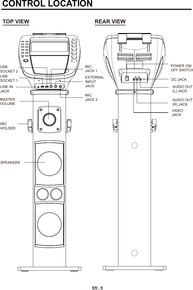 REAR VIEWEN - 6CONTROL LOCATIONTOP VIEWMASTER VOLUMESPEAKERSMIC HOLDERVIDEOJACKMIC JACK 1MIC JACK 2EXTERNAL INPUTJACKLINE IN JACKAUDIO OUT (R) JACKAUDIO OUT (L) JACKUSB SOCKET 1USB SOCKET 2DC JACKPOWER ON/ OFF SWITCH