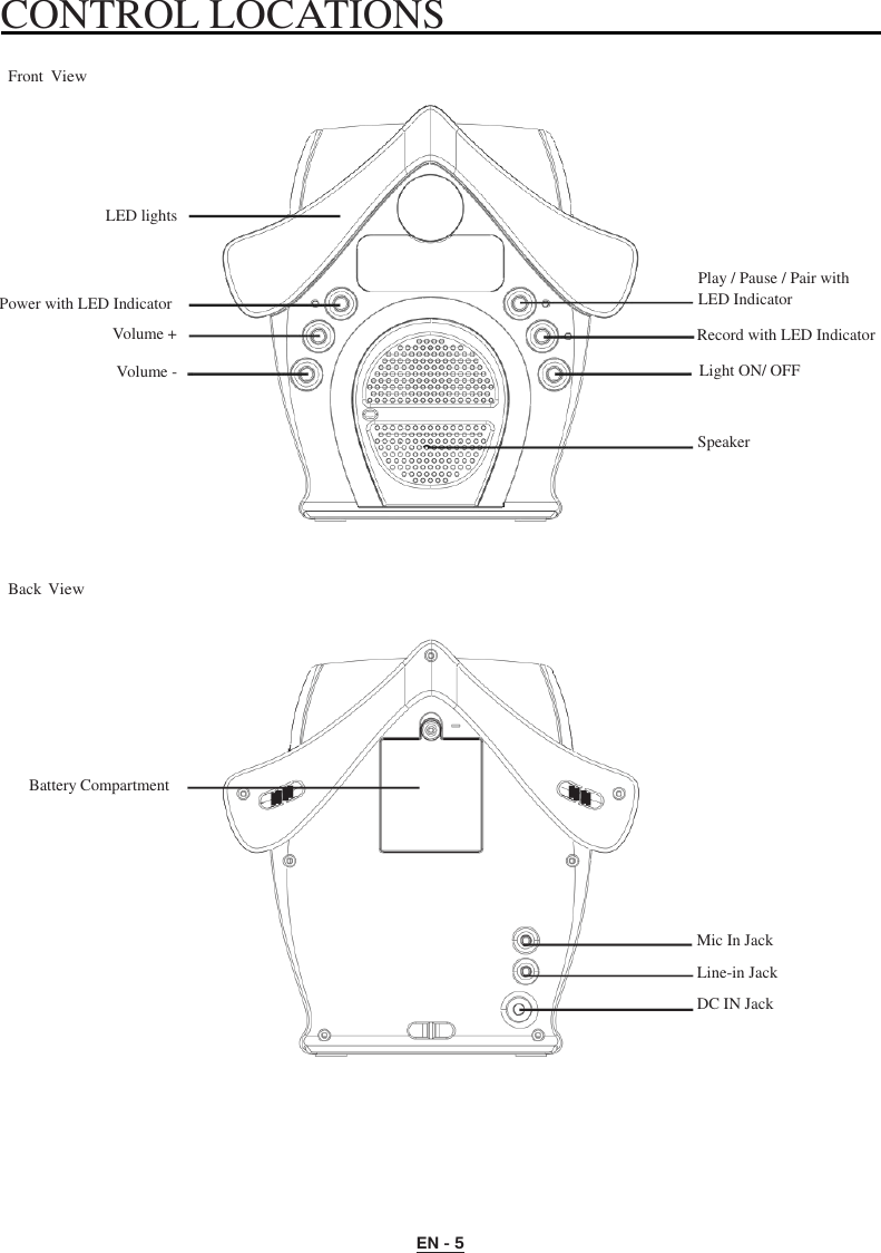 EN - 5   CONTROL LOCATIONS    Front View       LED lights    Power with LED Indicator  Volume + Volume -         Back View         Battery Compartment Play / Pause / Pair with LED Indicator  Record with LED Indicator  Light ON/ OFF Speaker                   Mic In Jack Line-in Jack DC IN Jack 