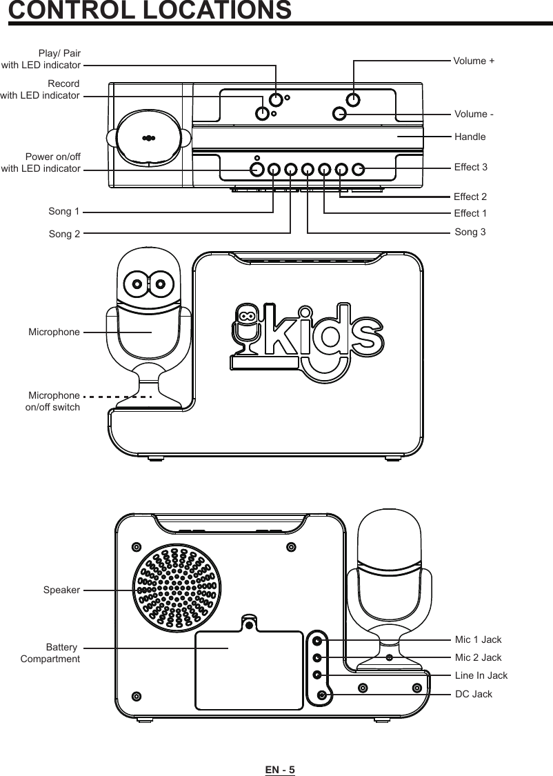 EN - 5CONTROL LOCATIONSPlay/ Pairwith LED indicatorRecordwith LED indicatorVolume +Volume -HandlePower on/offwith LED indicatorSong 1Song 2Effect 3Mic 1 JackMic 2 JackLine In JackEffect 2Effect 1Song 3 MicrophoneMicrophoneon/off switchSpeakerBattery CompartmentDC Jack