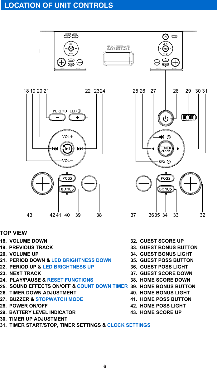 63 4LOCATION OF UNIT CONTROLSFRONT VIEWTOP VIEW1.    HOME FACEPLATE2.    HOME SCORE3.    HOME BONUS LED4.    HOME POSSESSION LED 5.    PERIOD DISPLAY6.    TIMER7.    GUEST POSSESSION LED 8.    GUEST BONUS LED9.    GUEST SCORE10.  GUEST FACEPLATE18.  VOLUME DOWNPREVIOUS TRACK19.            20.  VOLUME UP21.  PERIOD DOWN &amp; LED BRIGHTNESS DOWN 22.  PERIOD UP &amp; LED BRIGHTNESS UP    23.           NEXT TRACK24.           PLAY/PAUSE &amp; RESET FUNCTIONSSOUND EFFECTS ON/OFF &amp; COUNT DOWN TIMER25.  26.  TIMER DOWN ADJUSTMENT27.  BUZZER &amp; STOPWATCH MODE28.  POWER ON/OFF29.             BATTERY LEVEL INDICATOR30.  TIMER UP ADJUSTMENT31.  TIMER START/STOP, TIMER SETTINGS &amp; CLOCK SETTINGSLEFT VIEW11.           MUSIC SOURCE &amp; 2ndF BUTTON12.  AUXILIARY IN FOR AUDIO13.  AUDIO LINE OUT14.  DC SOCKET 15.  MCU/Wi-Fi RESET BUTTON16.  MIC SOCKET17.  USB PORT73 5 62LOCATION OF UNIT CONTROLS18 9 1041113141716121543 42 39 3821 222019 232418 292726 30 312537 35 33 322832.  GUEST SCORE UP   33.  GUEST BONUS BUTTON34.  GUEST BONUS LIGHT35.  GUEST POSS BUTTON 36.  GUEST POSS LIGHT 37.  GUEST SCORE DOWN 38.  HOME SCORE DOWN 39.  HOME BONUS BUTTON40.  HOME BONUS LIGHT41.  HOME POSS BUTTON 42.  HOME POSS LIGHT 43.  HOME SCORE UP   40 436314AUX INLOCATION OF UNIT CONTROLS