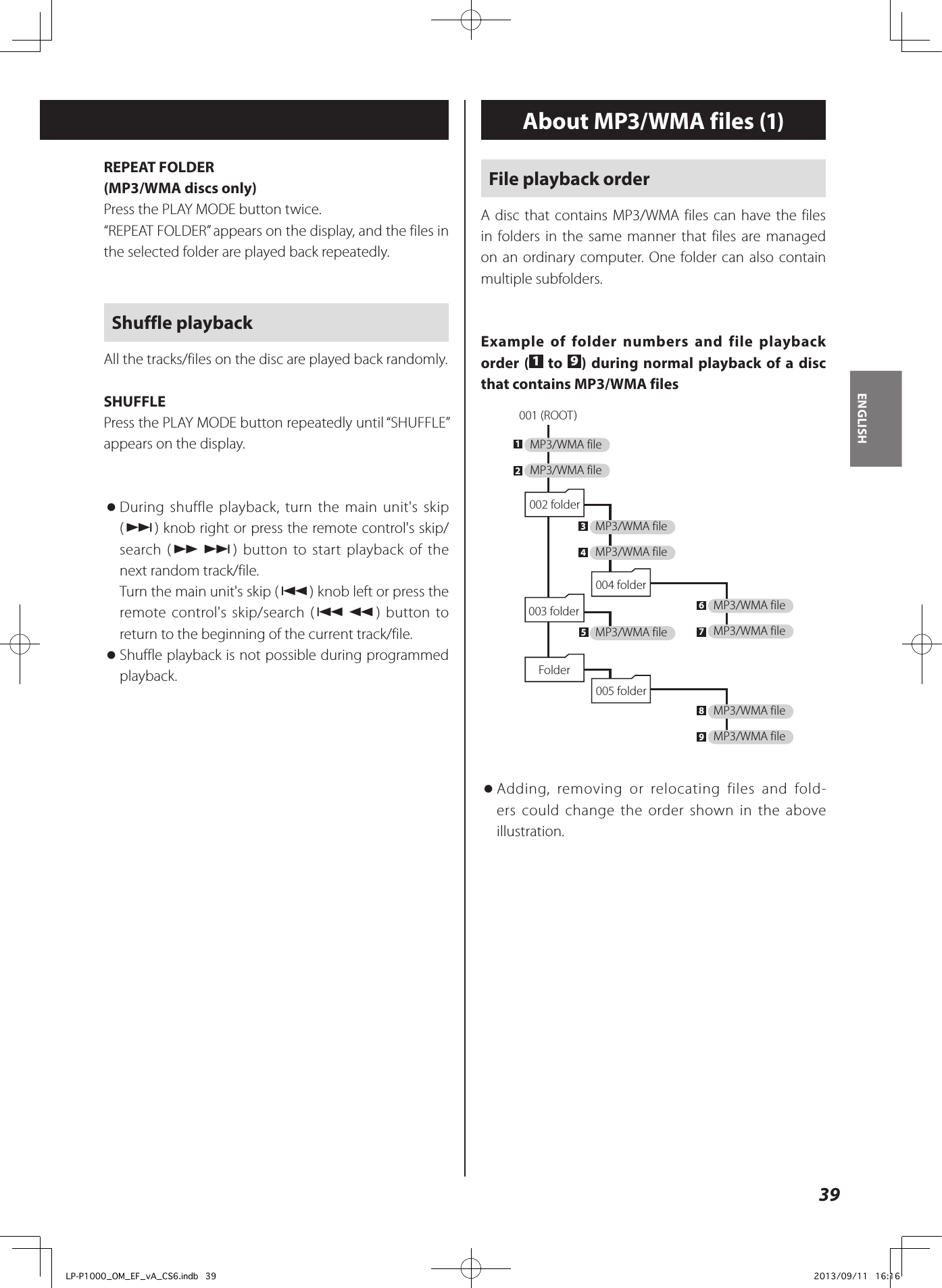 39ENGLISHREPEAT FOLDER(MP3/WMA discs only)Press the PLAY MODE button twice.“REPEAT FOLDER” appears on the display, and the files in the selected folder are played back repeatedly.Shuffle playbackAll the tracks/files on the disc are played back randomly.SHUFFLEPress the PLAY MODE button repeatedly until “SHUFFLE” appears on the display. oDuring shuffle playback, turn the main unit&apos;s skip (/) knob right or press the remote control&apos;s skip/search (,/) button to start playback of the next random track/file.Turn the main unit&apos;s skip (.) knob left or press the remote control&apos;s skip/search (.m) button to return to the beginning of the current track/file. oShuffle playback is not possible during programmed playback.About MP3/WMA files (1)File playback orderA disc that contains MP3/WMA files can have the files in folders in the same manner that files are managed on an ordinary computer. One folder can also contain multiple subfolders.Example of folder numbers and file playback order ( 1 to  9) during normal playback of a disc that contains MP3/WMA files001 “ROOT”123489675MP3/WMA fileMP3/WMA fileMP3/WMA fileMP3/WMA fileMP3/WMA fileMP3/WMA fileMP3/WMA fileMP3/WMA fileMP3/WMA file002 folder001 (ROOT)004 folder003 folder005 folderFolder oAdding, removing or relocating files and fold-ers could change the order shown in the above illustration.LP-P1000_OM_EF_vA_CS6.indb   39 2013/09/11   16:16