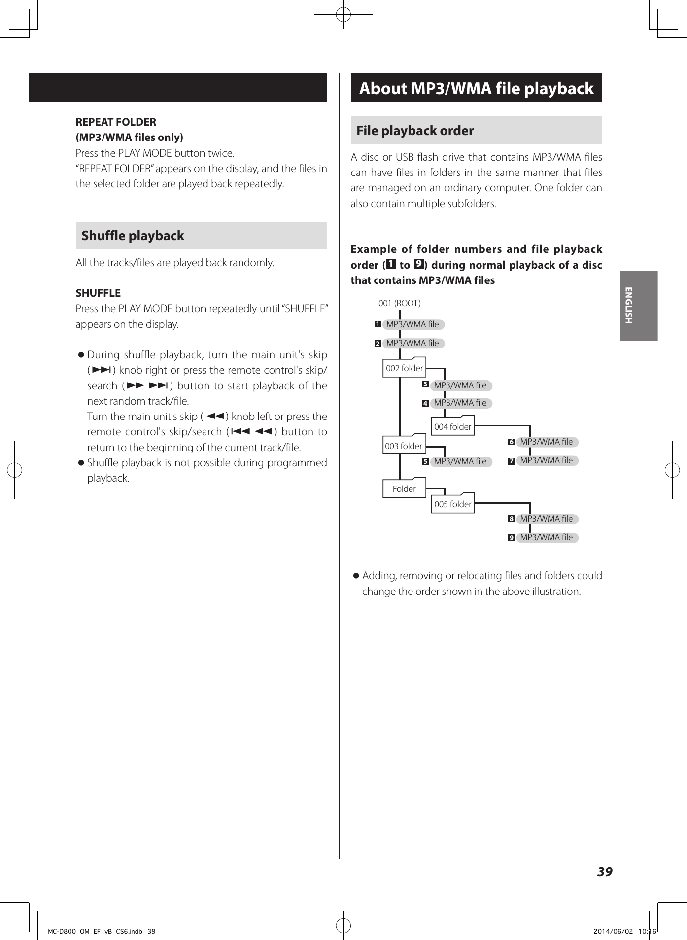 39ENGLISHREPEAT FOLDER(MP3/WMA files only)Press the PLAY MODE button twice.“REPEAT FOLDER” appears on the display, and the files in the selected folder are played back repeatedly.Shuffle playbackAll the tracks/files are played back randomly.SHUFFLEPress the PLAY MODE button repeatedly until “SHUFFLE” appears on the display. oDuring shuffle playback, turn the main unit&apos;s skip (/) knob right or press the remote control&apos;s skip/ search (,/) button to start playback of the next random track/file.Turn the main unit&apos;s skip (.) knob left or press the remote control&apos;s skip/search (.m) button to return to the beginning of the current track/file. oShuffle playback is not possible during programmed playback.About MP3/WMA file playbackFile playback orderA disc or USB flash drive that contains MP3/WMA files can have files in folders in the same manner that files are managed on an ordinary computer. One folder can also contain multiple subfolders.Example of folder numbers and file playback order ( 1 to  9) during normal playback of a disc that contains MP3/WMA files001 “ROOT”123489675MP3/WMA fileMP3/WMA fileMP3/WMA fileMP3/WMA fileMP3/WMA fileMP3/WMA fileMP3/WMA fileMP3/WMA fileMP3/WMA file002 folder001 (ROOT)004 folder003 folder005 folderFolder oAdding, removing or relocating files and folders could change the order shown in the above illustration.MC-D800_OM_EF_vB_CS6.indb   39 2014/06/02   10:16