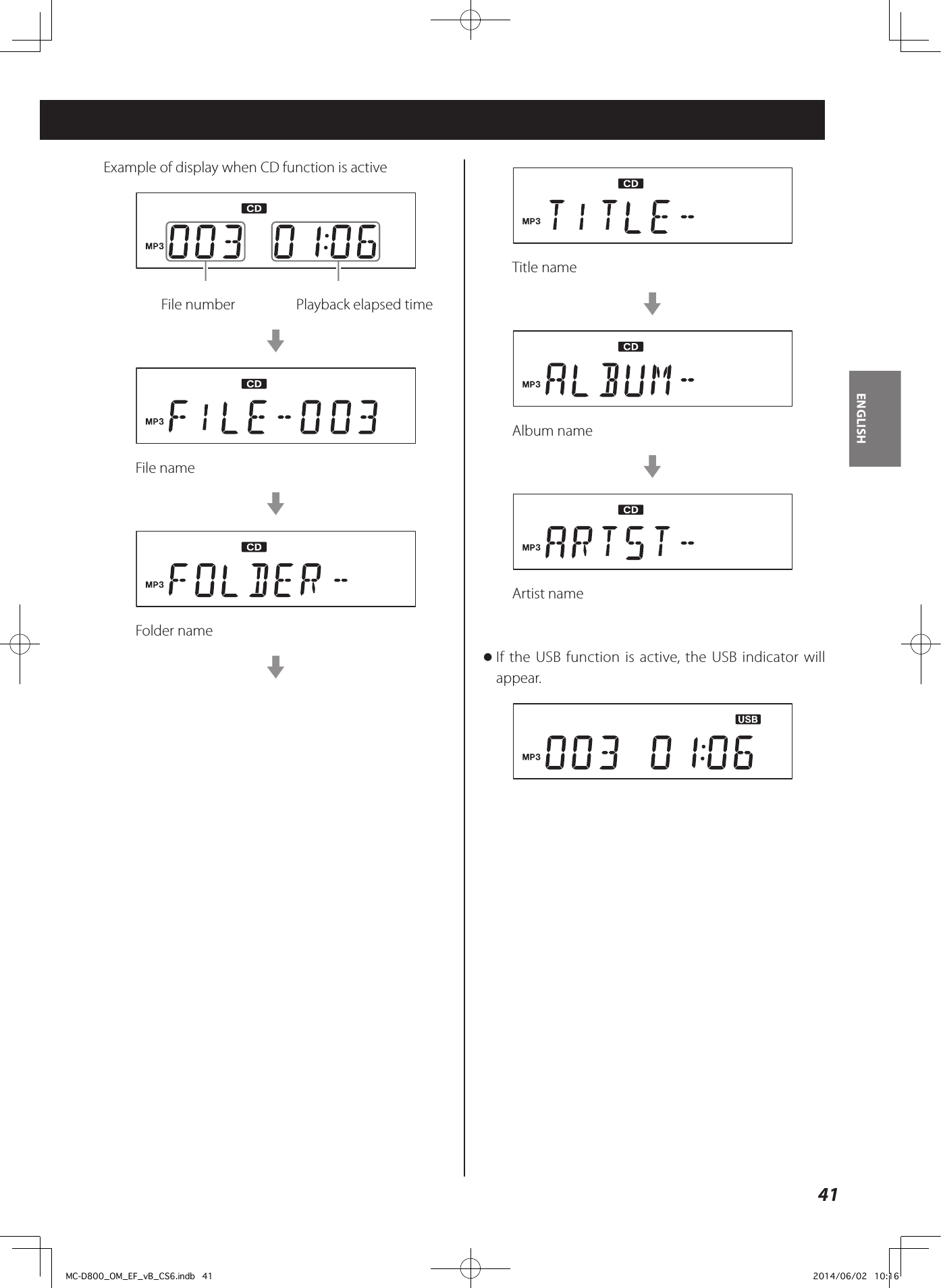 41ENGLISHExample of display when CD function is active  File number  Playback elapsed timecFile namecFolder namecTitle namecAlbum namecArtist name oIf the USB function is active, the USB indicator will appear.MC-D800_OM_EF_vB_CS6.indb   41 2014/06/02   10:16