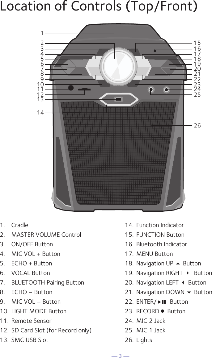 — 3 —Location of Controls (Top/Front)65432110111298131471918171615232426252221201.  Cradle2.   MASTER VOLUME Control3.  ON/OFF Button4.  MIC VOL + Button5.  ECHO + Button6.  VOCAL Button7.  BLUETOOTH Pairing Button8.  ECHO – Button9.  MIC VOL – Button10.  LIGHT MODE Button11.  Remote Sensor12.  SD Card Slot (for Record only)13.  SMC USB Slot14.  Function Indicator15.  FUNCTION Button16.  Bluetooth Indicator17.  MENU Button18.  Navigation UP 5 Button19.  Navigation RIGHT  Button20.  Navigation LEFT  Button21.  Navigation DOWN  Button22.  ENTER/   Button23.  RECORD n Button24.  MIC 2 Jack25.  MIC 1 Jack26.  Lights