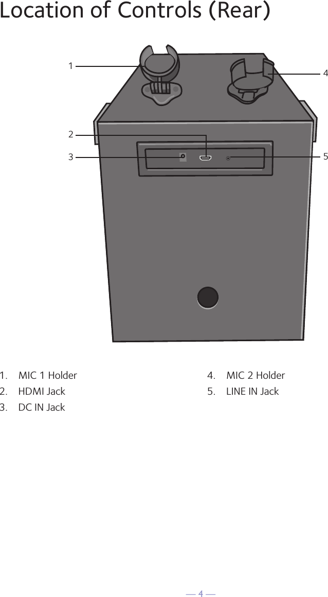 — 4 —Location of Controls (Rear)132451.  MIC 1 Holder2.  HDMI Jack3.  DC IN Jack4.  MIC 2 Holder5.  LINE IN Jack