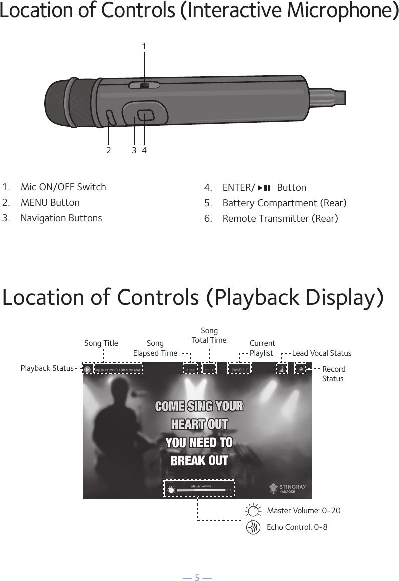 — 5 —14321.  Mic ON/OFF Switch2.  MENU Button3.  Navigation Buttons4.  ENTER/   Button5.  Battery Compartment (Rear)6.  Remote Transmitter (Rear)Location of Controls (Interactive Microphone)Location of Controls (Playback Display)1. Right Tower Speaker Jack 4. HDMI Jack5. LINE IN Jack2. Left Tower Speaker Jack3. AC Power CordMaster Volume: 0-20Record StatusLead Vocal StatusCurrent PlaylistSongElapsed TimeEcho Control: 0-8SongTotal TimeSong TitlePlayback Status45213