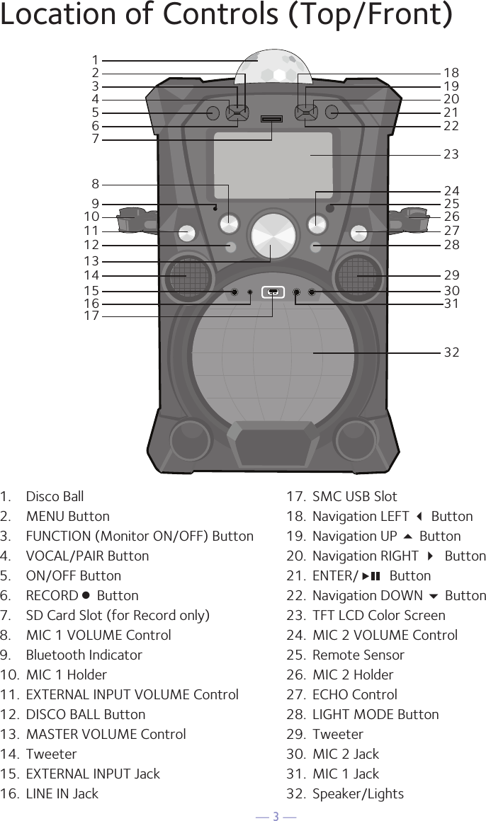 — 3 —Location of Controls (Top/Front)15674322123222019189101181215161714132627252428323031291.  Disco Ball2.  MENU Button3.  FUNCTION (Monitor ON/OFF) Button4.  VOCAL/PAIR Button5.  ON/OFF Button6.  RECORD n Button7.  SD Card Slot (for Record only)8.  MIC 1 VOLUME Control9.  Bluetooth Indicator10.  MIC 1 Holder11.  EXTERNAL INPUT VOLUME Control12.  DISCO BALL Button13.  MASTER VOLUME Control14.  Tweeter15.  EXTERNAL INPUT Jack16.  LINE IN Jack17.  SMC USB Slot18.  Navigation LEFT  Button19.  Navigation UP 5 Button20.  Navigation RIGHT  Button21.  ENTER/   Button22.  Navigation DOWN  Button23.  TFT LCD Color Screen24.  MIC 2 VOLUME Control25.  Remote Sensor26.  MIC 2 Holder27.  ECHO Control28.  LIGHT MODE Button29.  Tweeter30.  MIC 2 Jack31.  MIC 1 Jack32.  Speaker/Lights